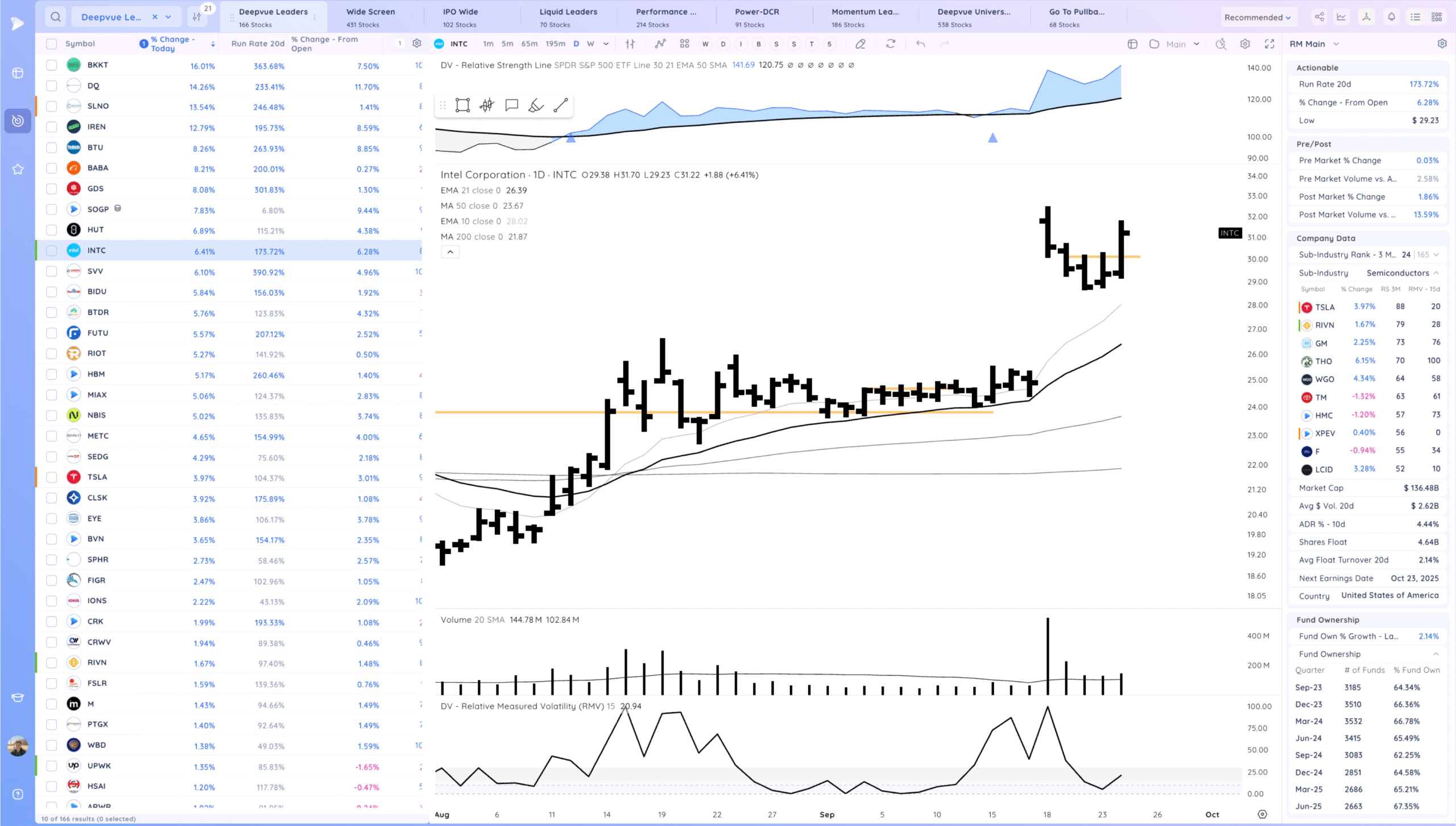 Holding The 10Ema. Some Leaders Below Their 21S 17 Xnapper 2025 09 24 18.38.43 scaled
