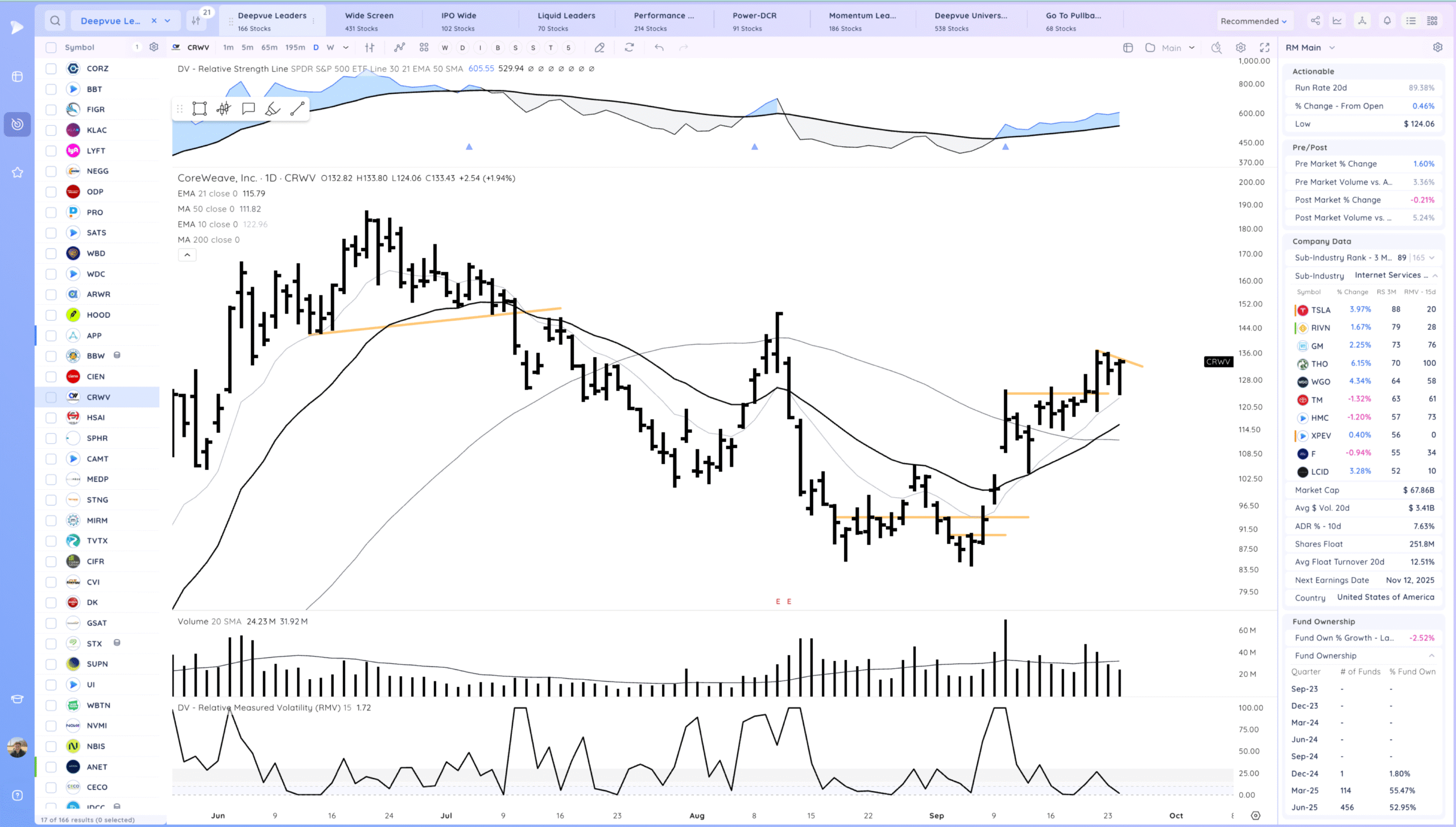 Holding The 10Ema. Some Leaders Below Their 21S 19 Xnapper 2025 09 24 18.41.30 scaled