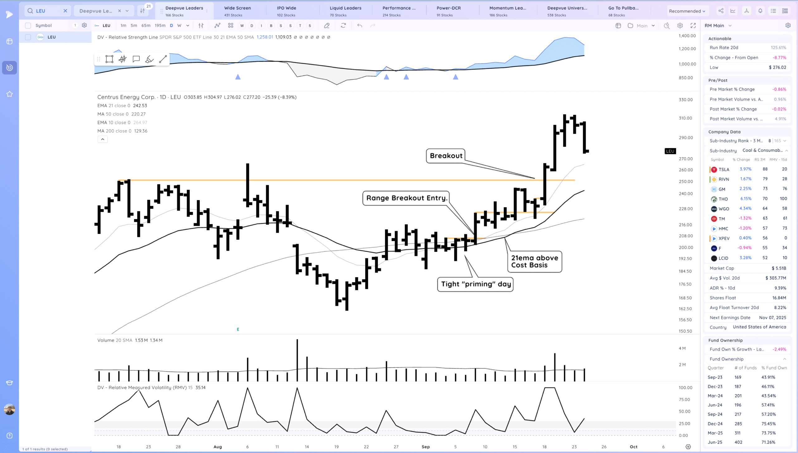 Holding The 10Ema. Some Leaders Below Their 21S 21 Xnapper 2025 09 24 18.45.48 scaled