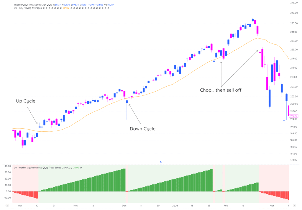 Module 2: How To Read The Market Cycle'S Patterns 1 traderlion marketcycle lesson2 cyclepatterns 1