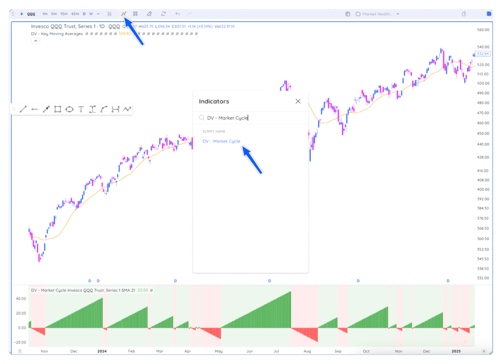 Module 2: How To Read The Market Cycle'S Patterns 7 image 2