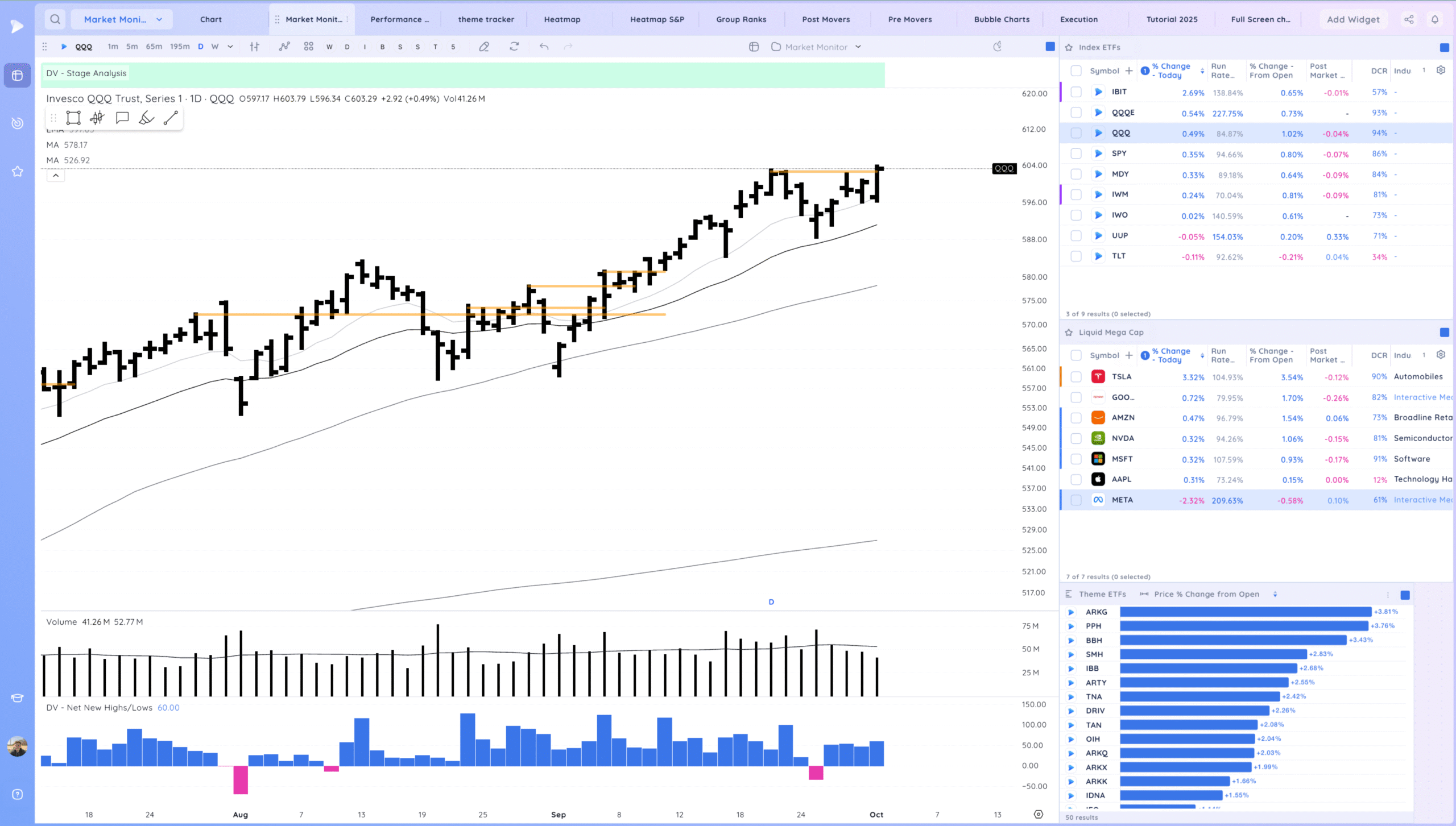 Semiconductors Rocket Higher. Expansion 1 Xnapper 2025 10 01 17.41.07 scaled