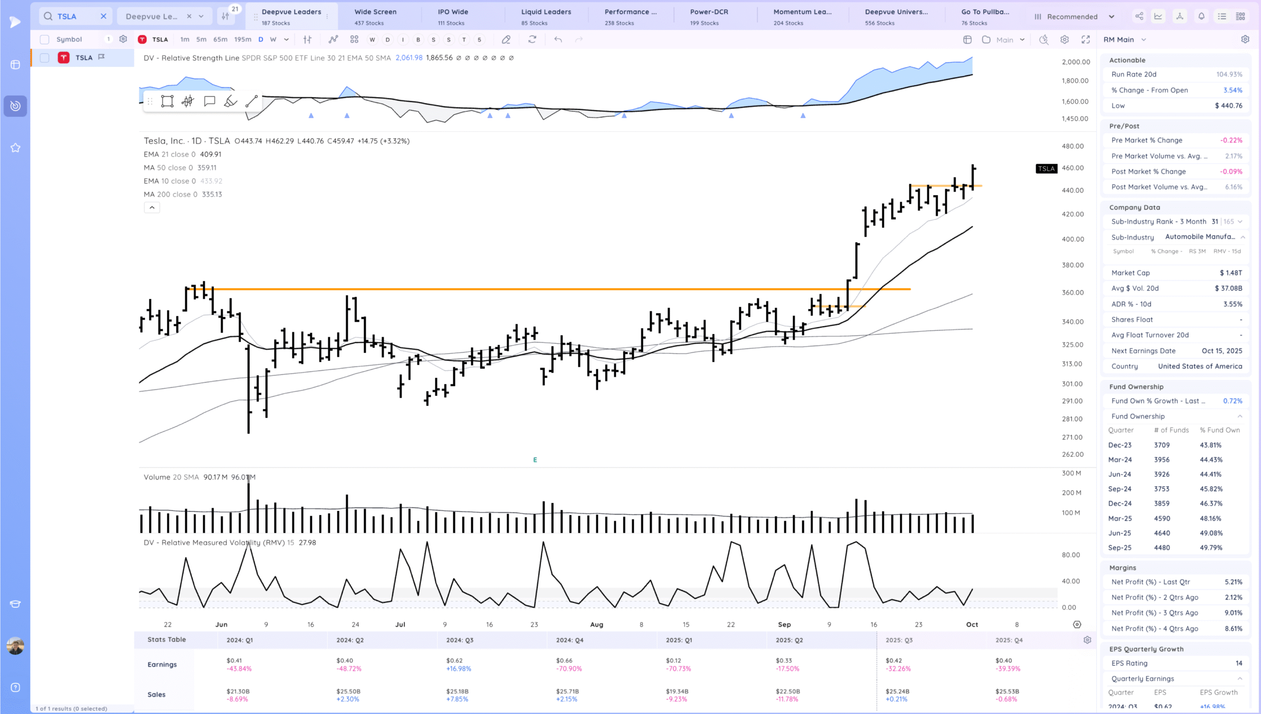 Semiconductors Rocket Higher. Expansion 7 Xnapper 2025 10 01 17.49.00 scaled