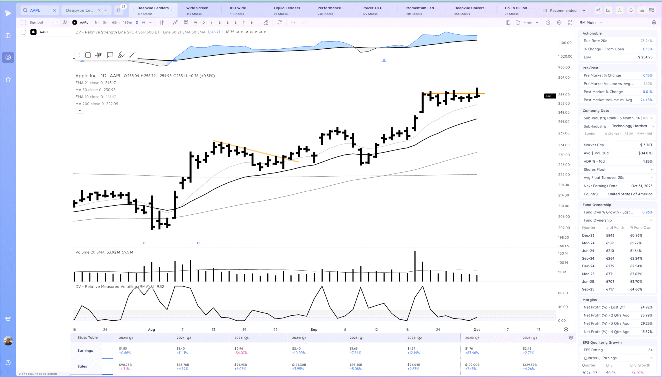 Semiconductors Rocket Higher. Expansion 8 Xnapper 2025 10 01 17.49.57 scaled
