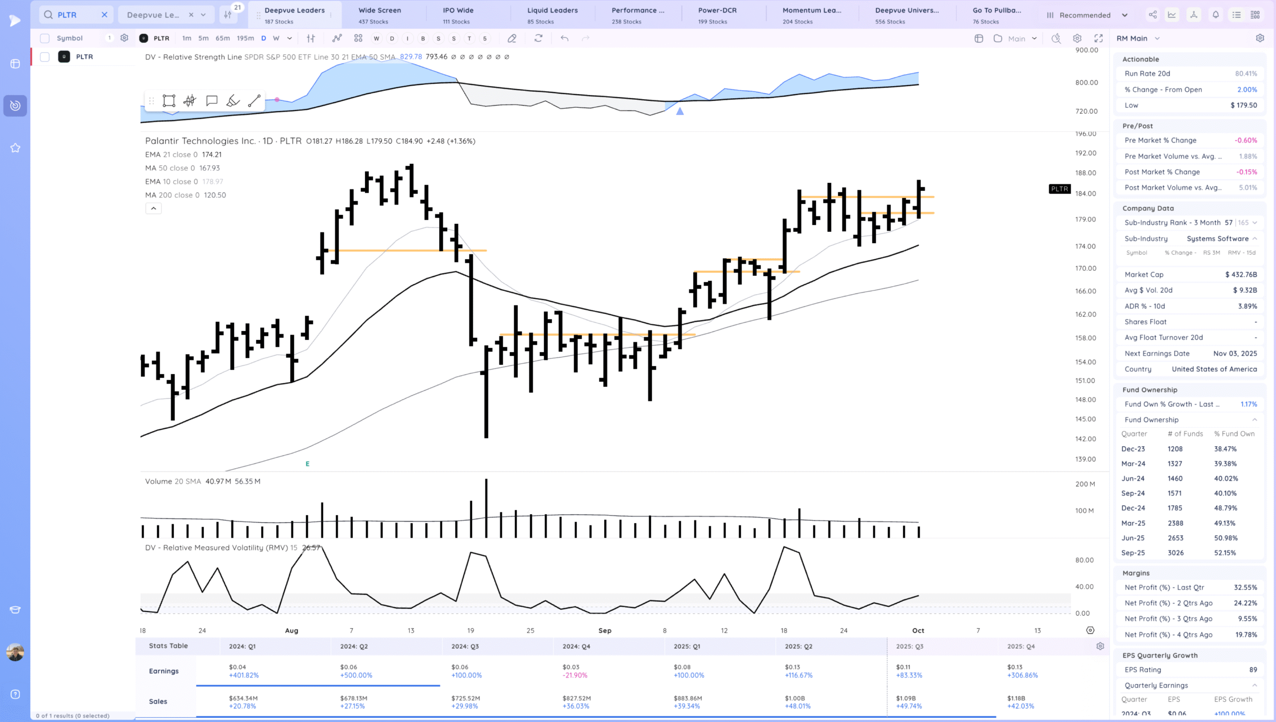 Semiconductors Rocket Higher. Expansion 9 Xnapper 2025 10 01 17.50.31 scaled