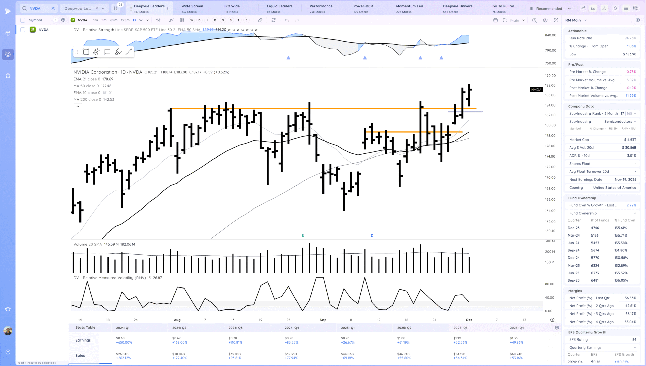 Semiconductors Rocket Higher. Expansion 10 Xnapper 2025 10 01 17.50.59 scaled
