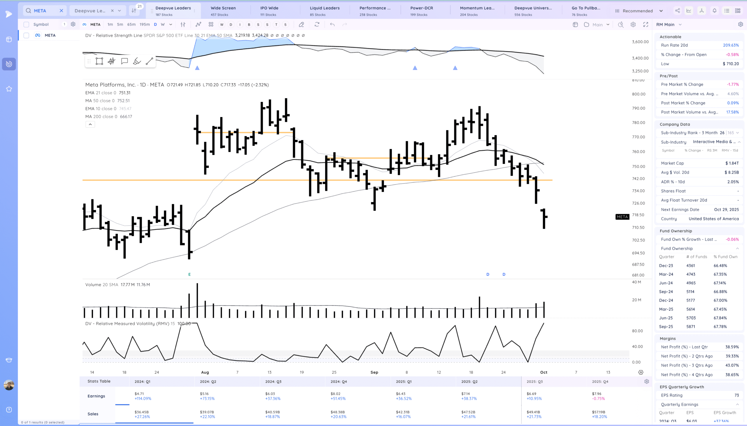Semiconductors Rocket Higher. Expansion 11 Xnapper 2025 10 01 17.51.57 scaled