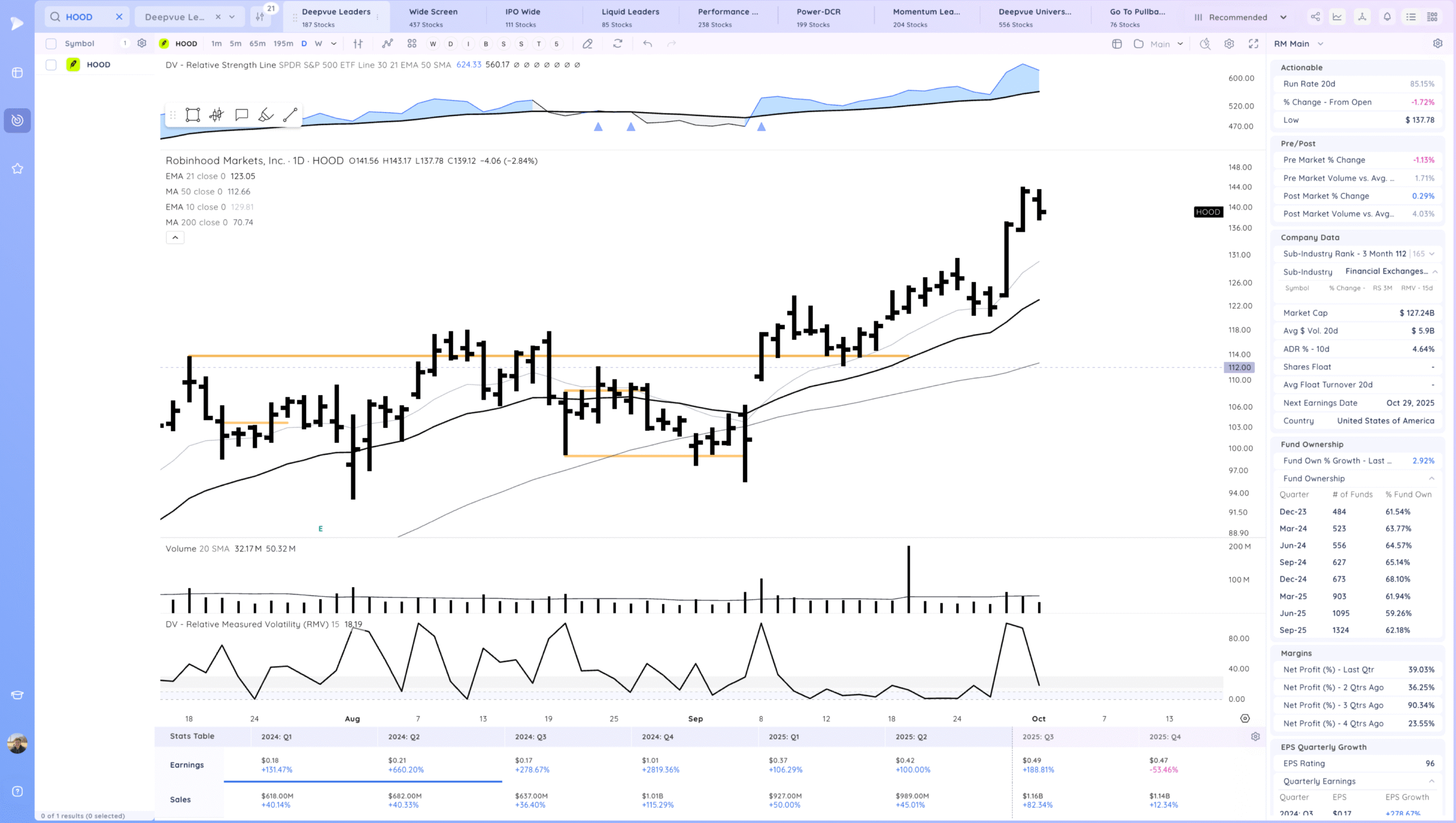 Semiconductors Rocket Higher. Expansion 12 Xnapper 2025 10 01 18.07.07 scaled