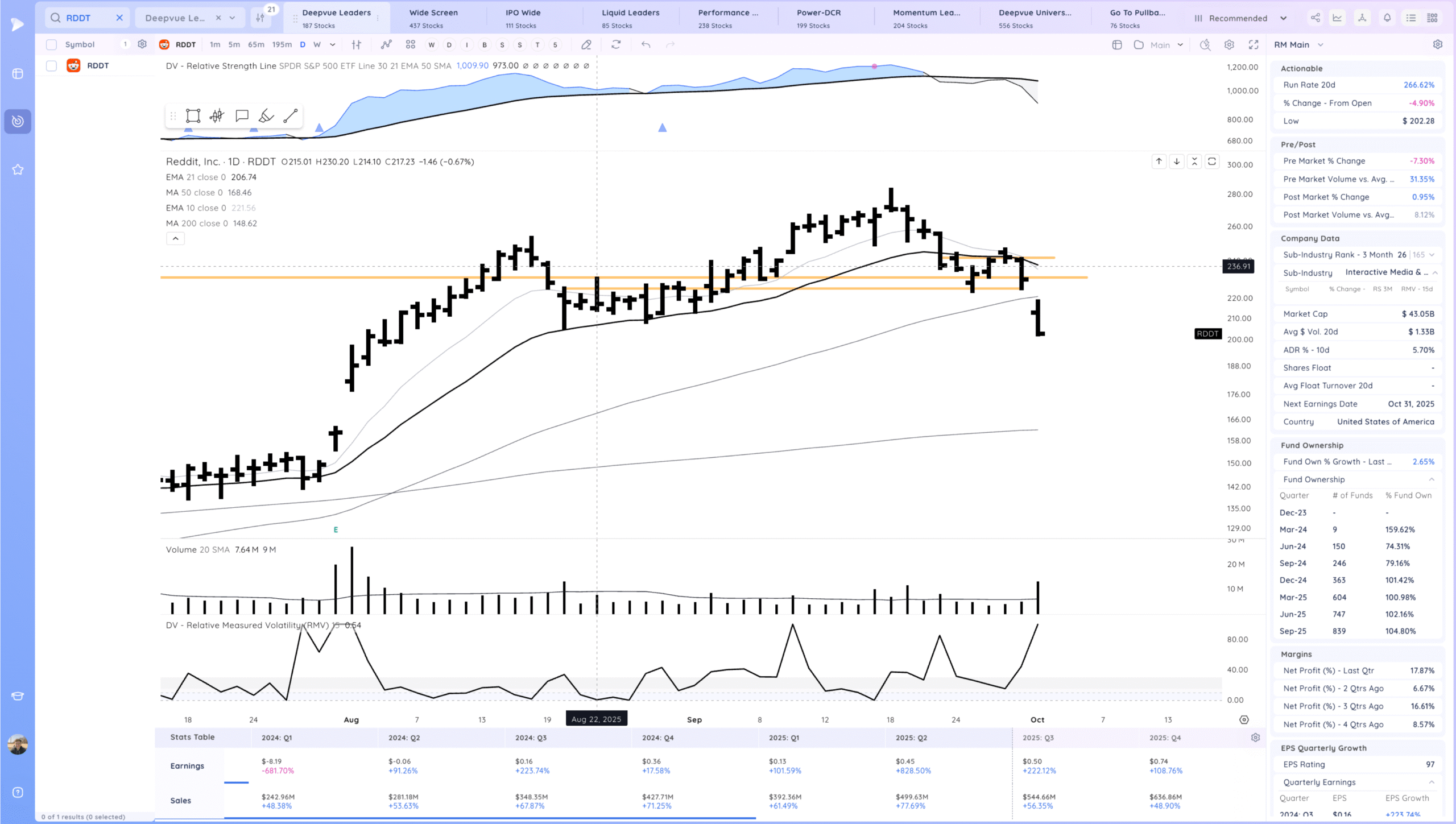 Semiconductors Rocket Higher. Expansion 13 Xnapper 2025 10 01 18.07.35 scaled