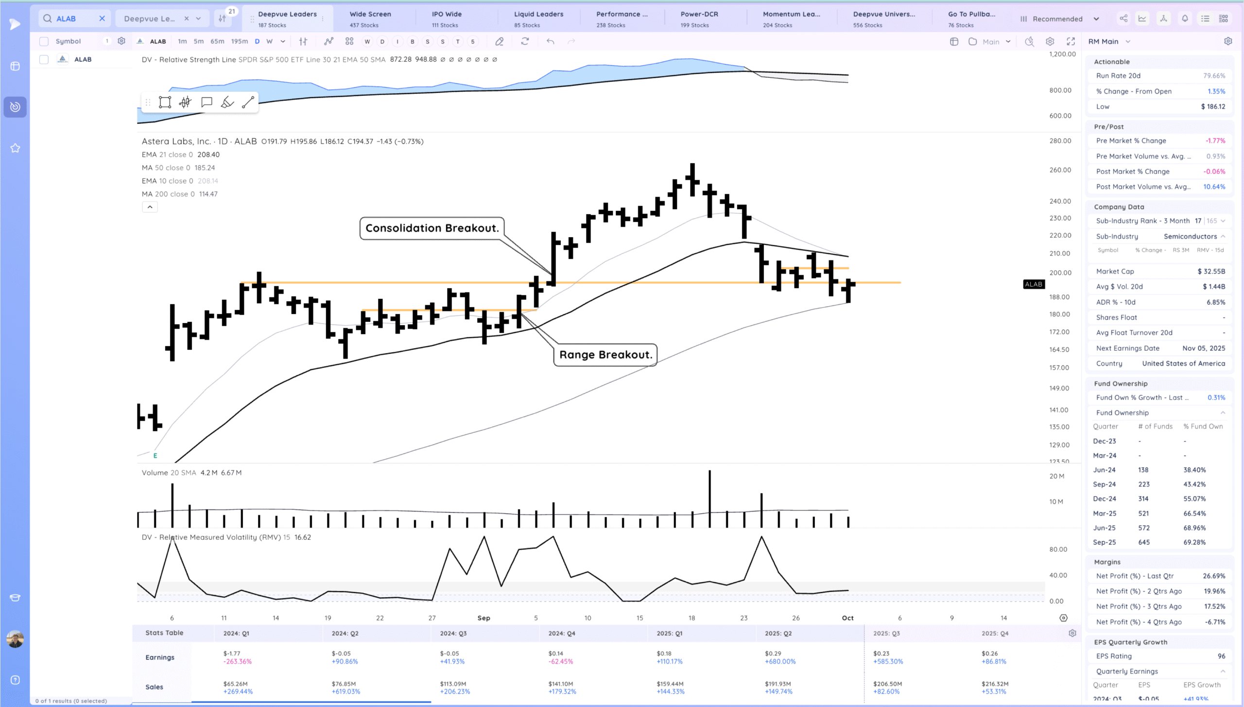 Semiconductors Rocket Higher. Expansion 14 Xnapper 2025 10 01 18.16.31 scaled