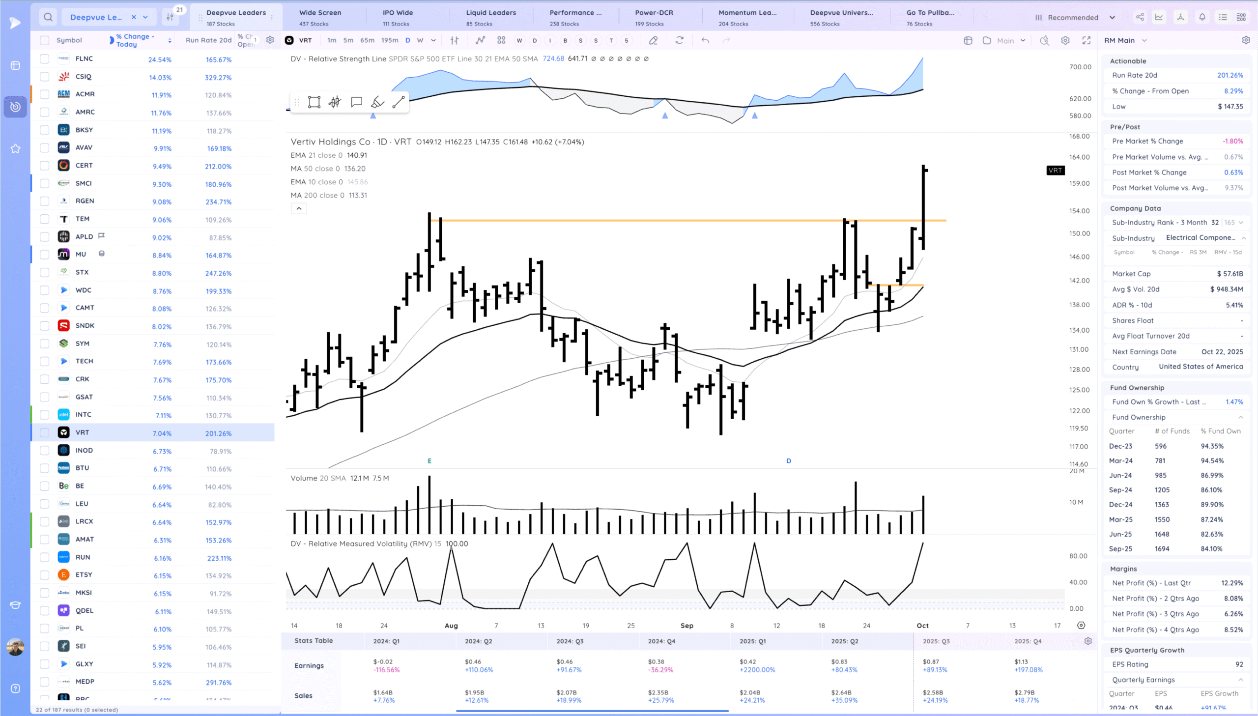 Semiconductors Rocket Higher. Expansion 18 Xnapper 2025 10 01 18.20.05 scaled