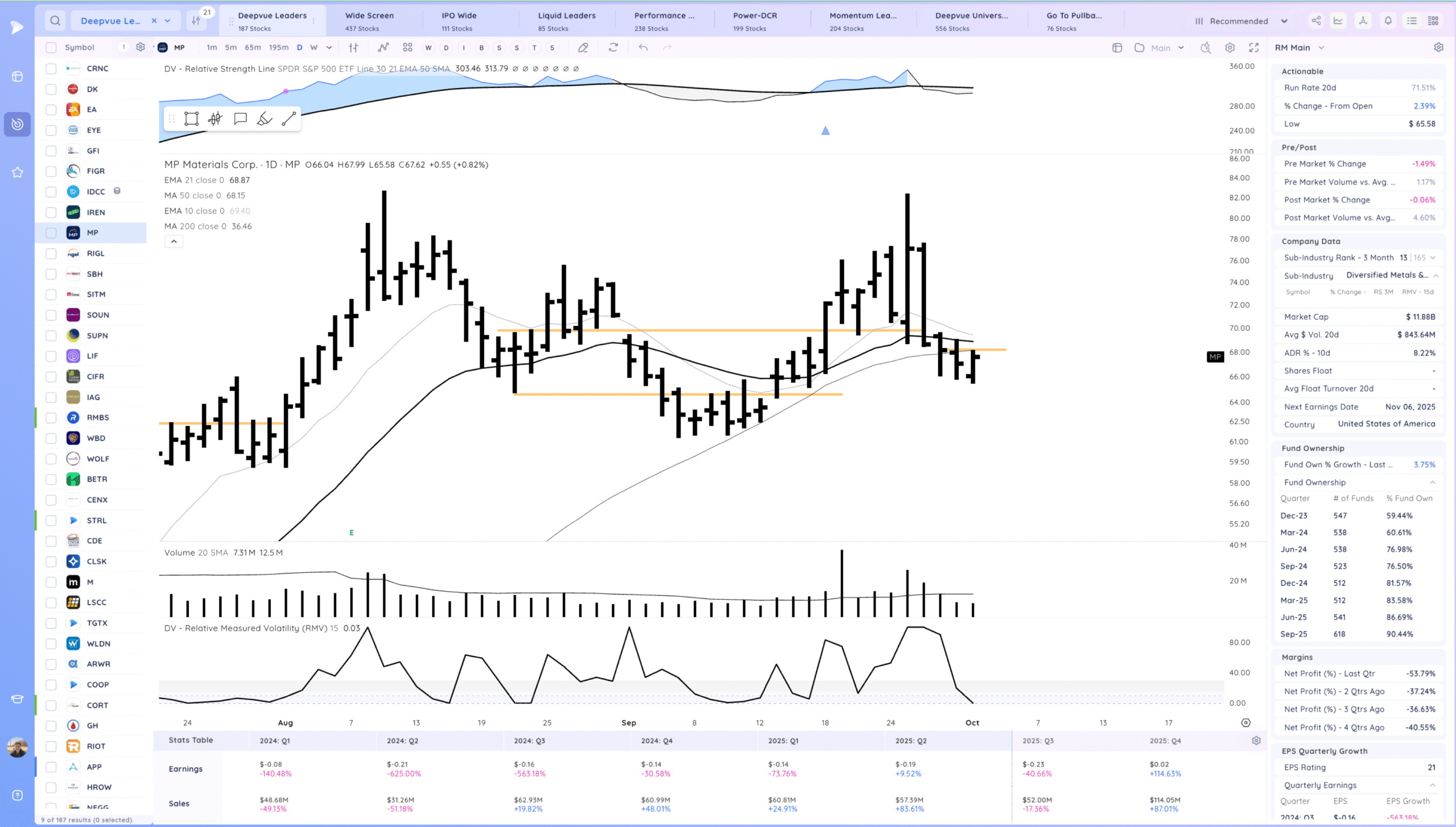 Semiconductors Rocket Higher. Expansion 19 Xnapper 2025 10 01 18.20.52 scaled
