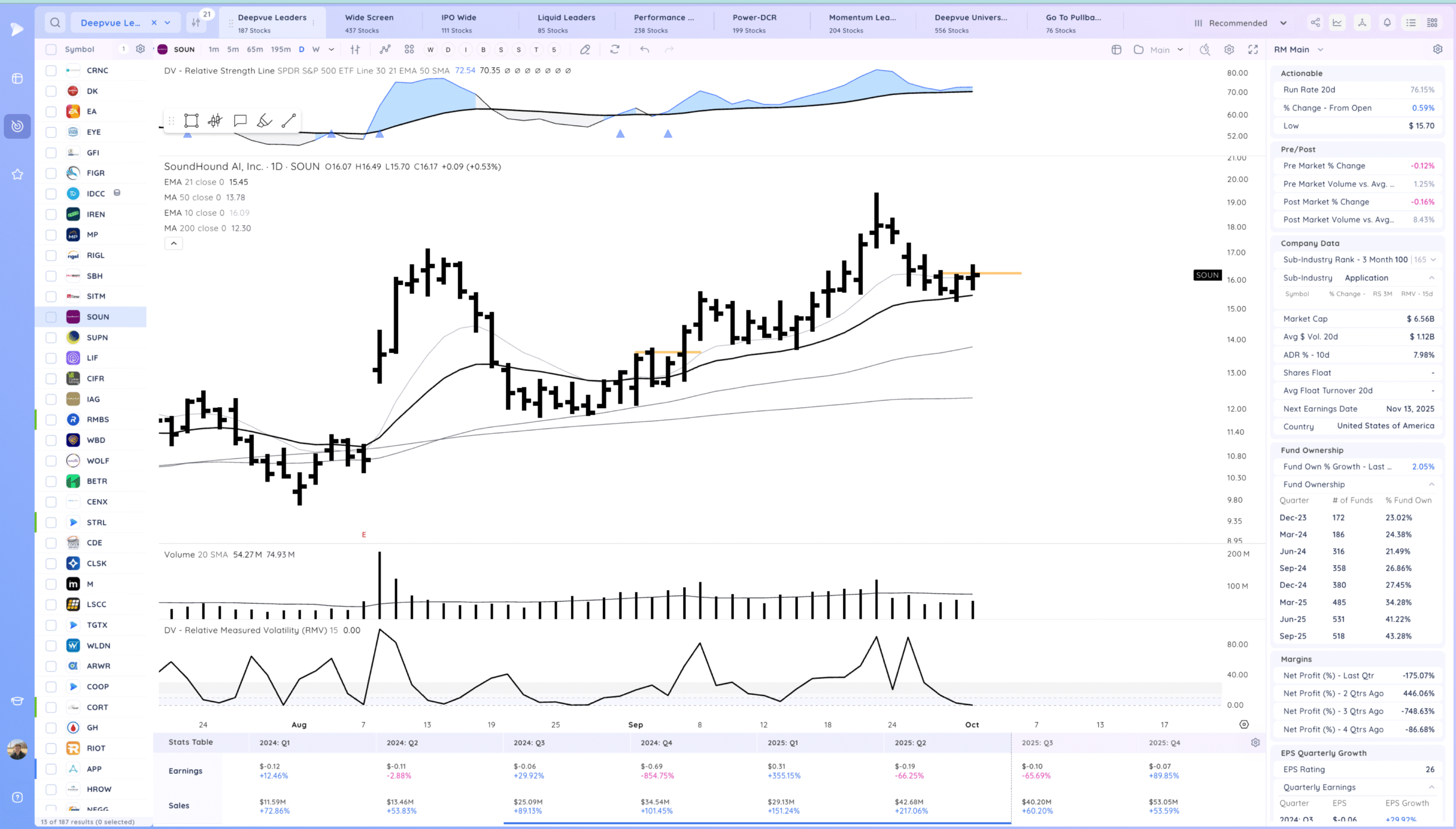 Semiconductors Rocket Higher. Expansion 20 Xnapper 2025 10 01 18.21.14 scaled