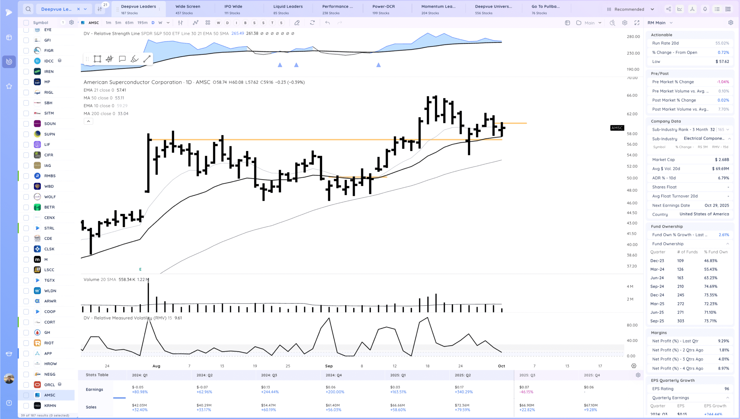 Semiconductors Rocket Higher. Expansion 21 Xnapper 2025 10 01 18.22.10 scaled