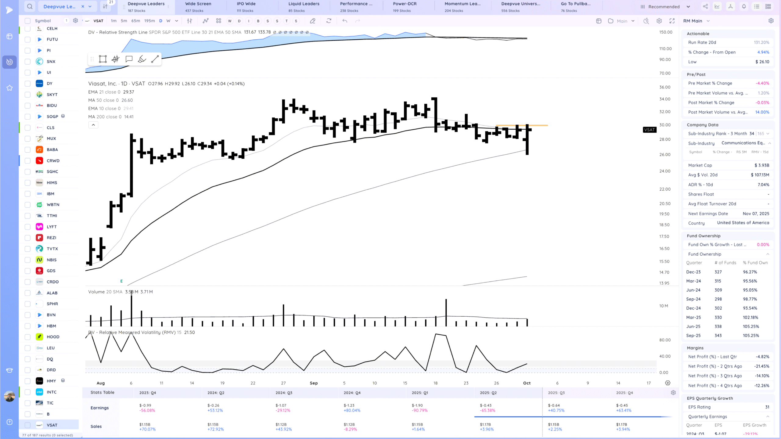 Semiconductors Rocket Higher. Expansion 23 Xnapper 2025 10 01 18.24.26 scaled
