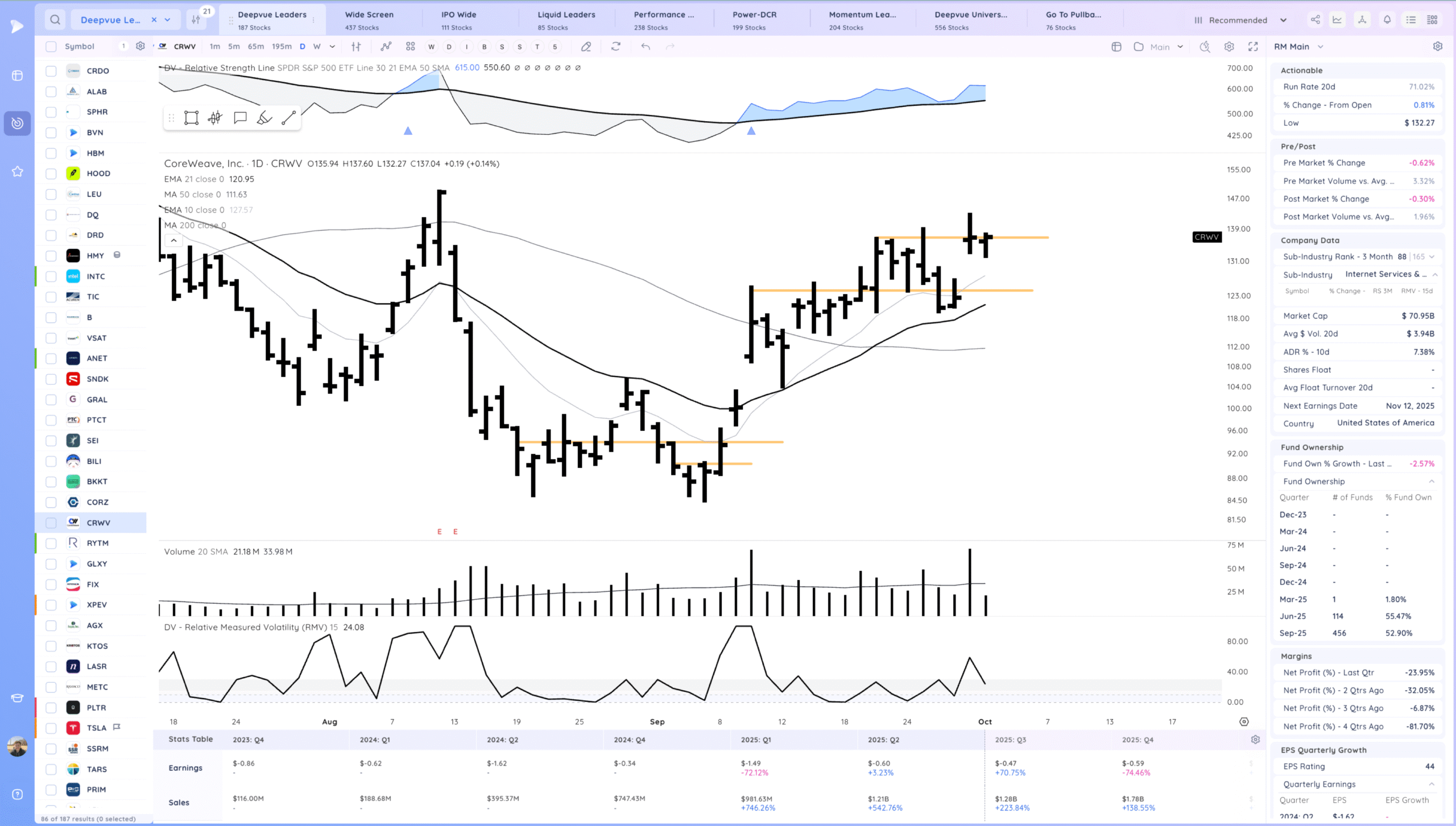Semiconductors Rocket Higher. Expansion 24 Xnapper 2025 10 01 18.25.03 scaled