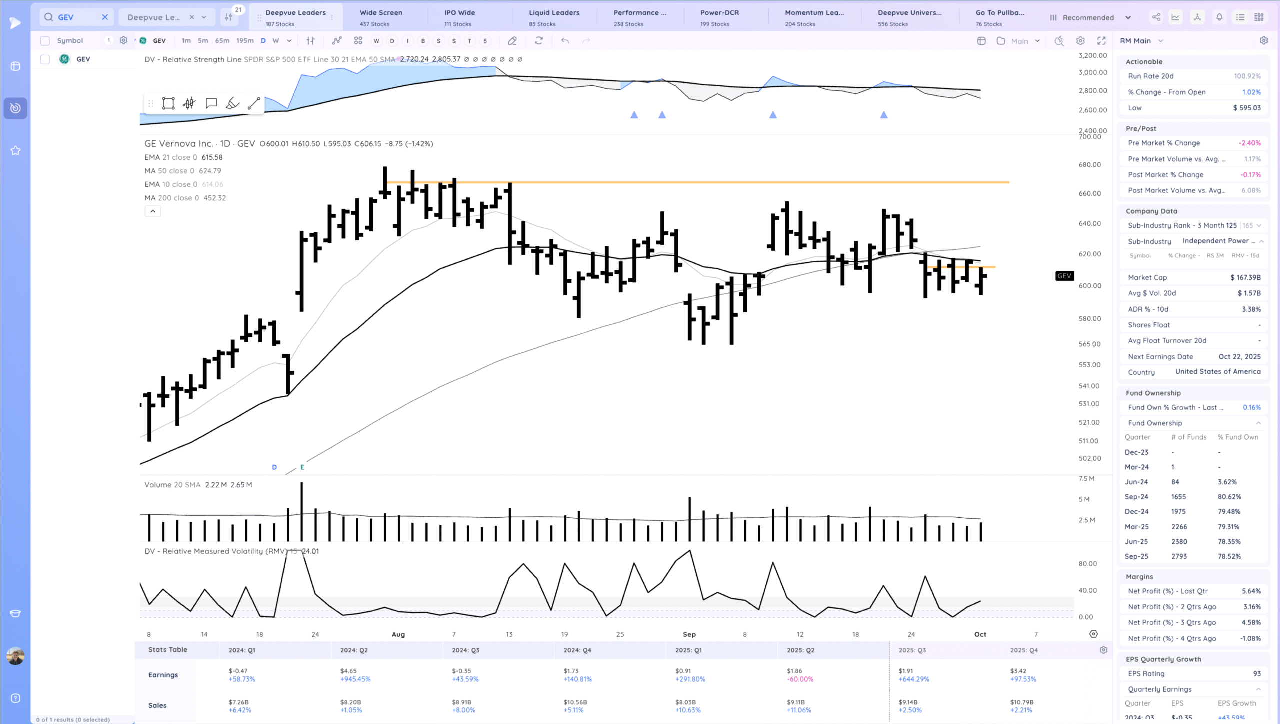 Semiconductors Rocket Higher. Expansion 25 Xnapper 2025 10 01 18.27.37 scaled