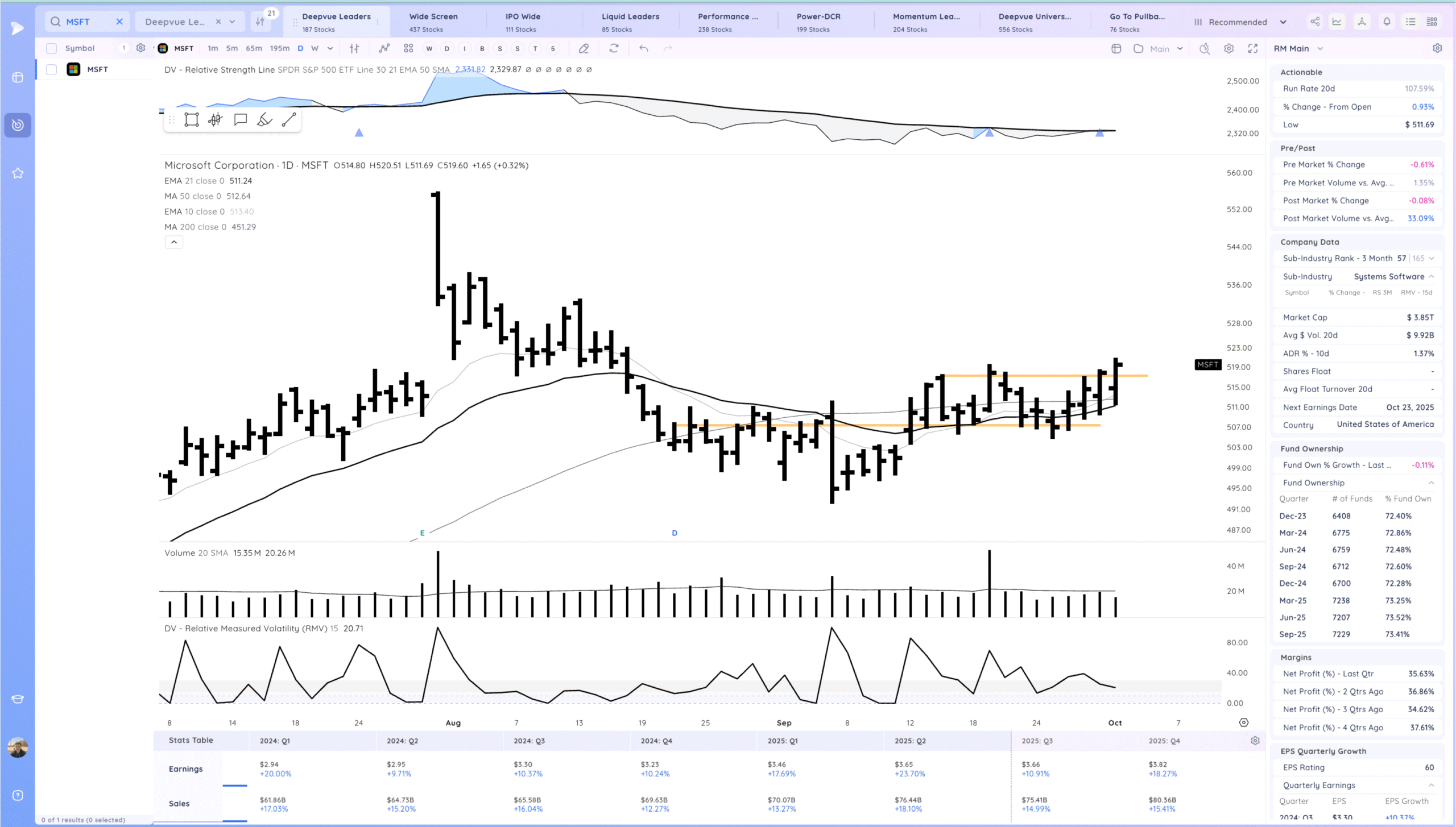 Semiconductors Rocket Higher. Expansion 15 Xnapper 2025 10 01 18.29.49 scaled