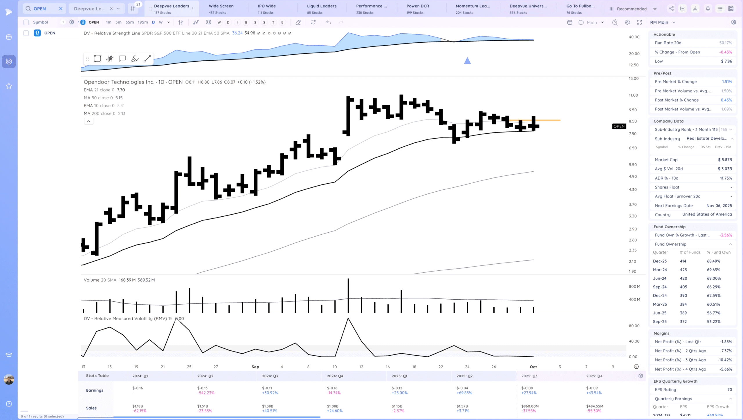 Semiconductors Rocket Higher. Expansion 26 Xnapper 2025 10 01 18.34.02 scaled