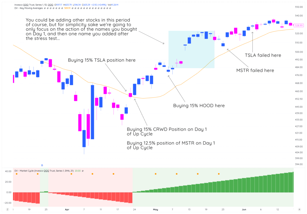 Module 5: Position Sizing Through The Cycle 2 traderlion marketcycle lesson5 progressiveexposure