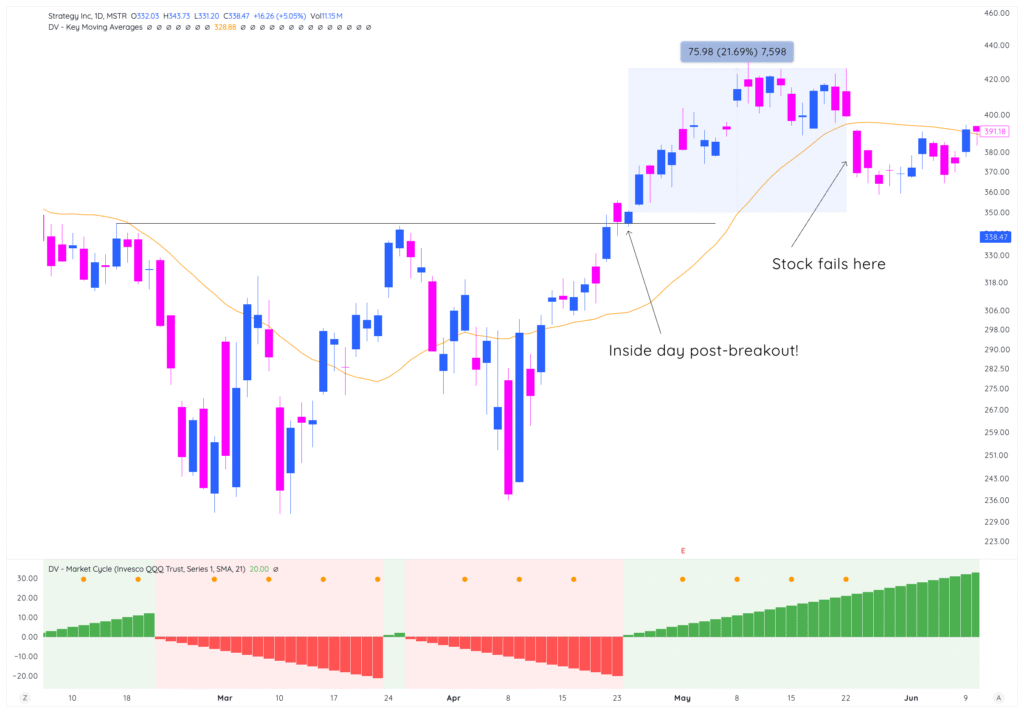Module 5: Position Sizing Through The Cycle 5 traderlion marketcycles lesson5 MSTR