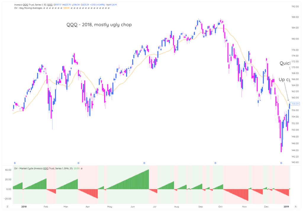 Module 6: Qqq And Spx Market Cycles Case Study 2 image 6