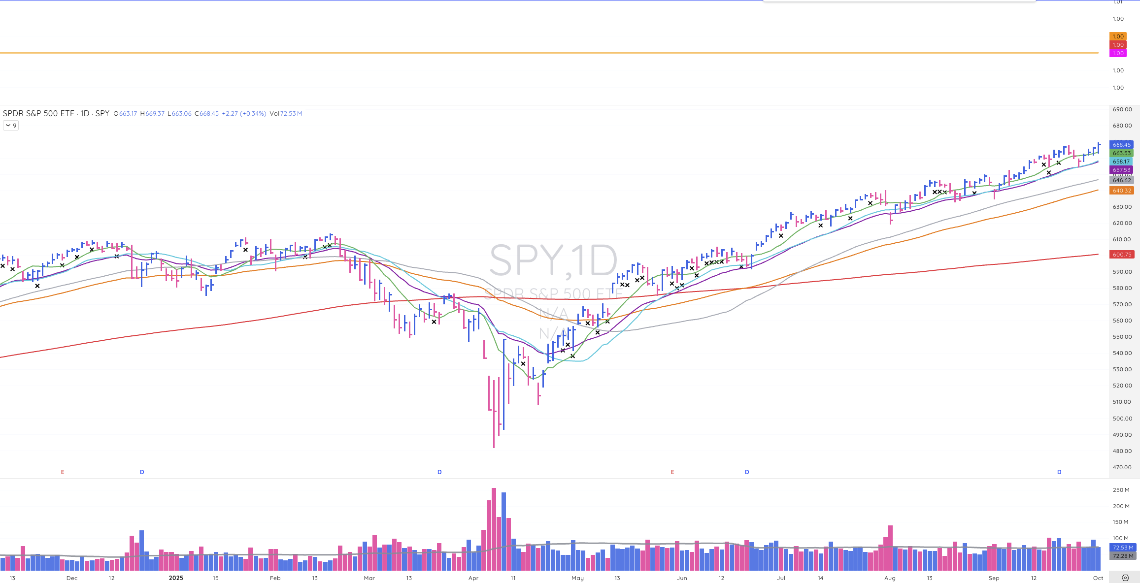TML Report October 1, 2025 SPY