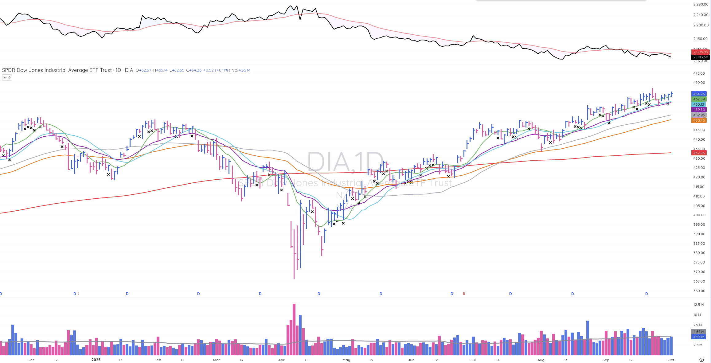 TML Report October 1, 2025 DIA