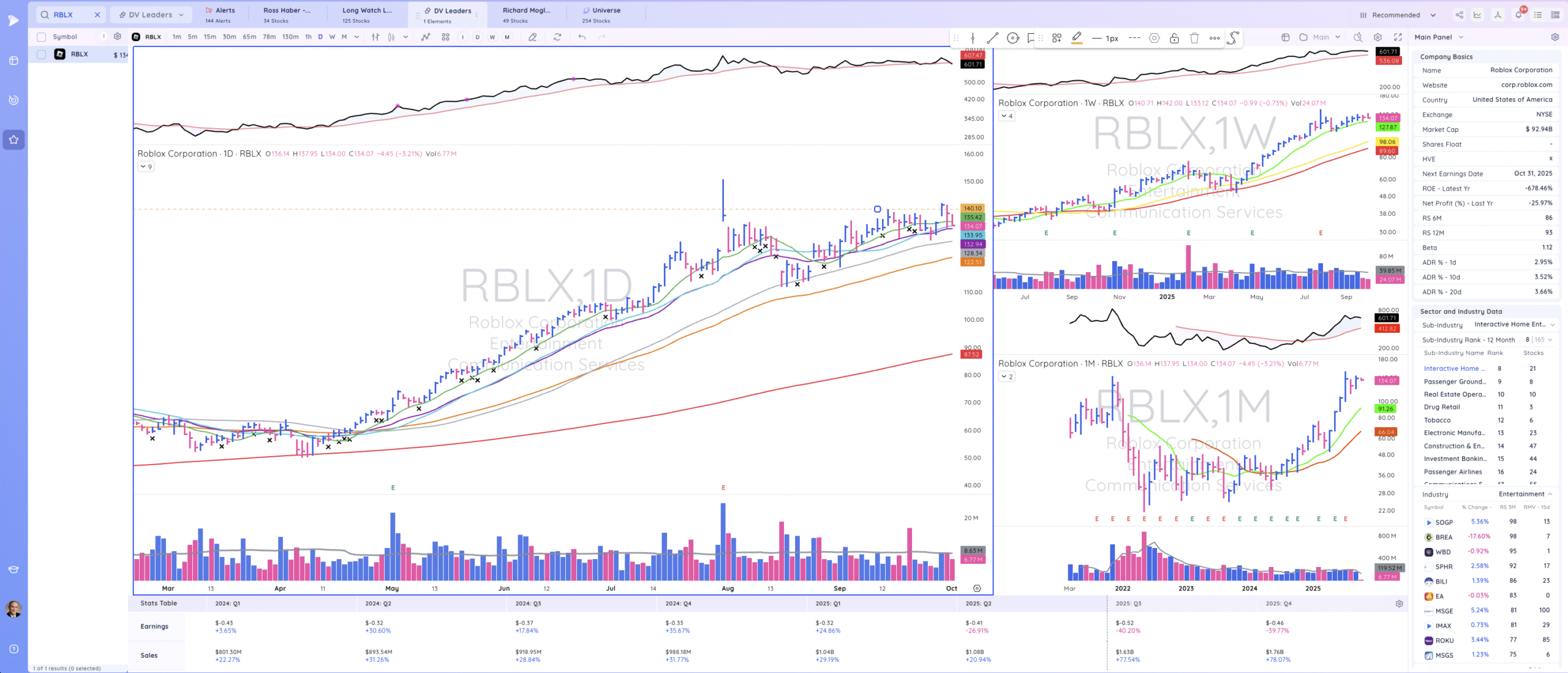 TML Report October 1, 2025 RBLX 1 Scaled