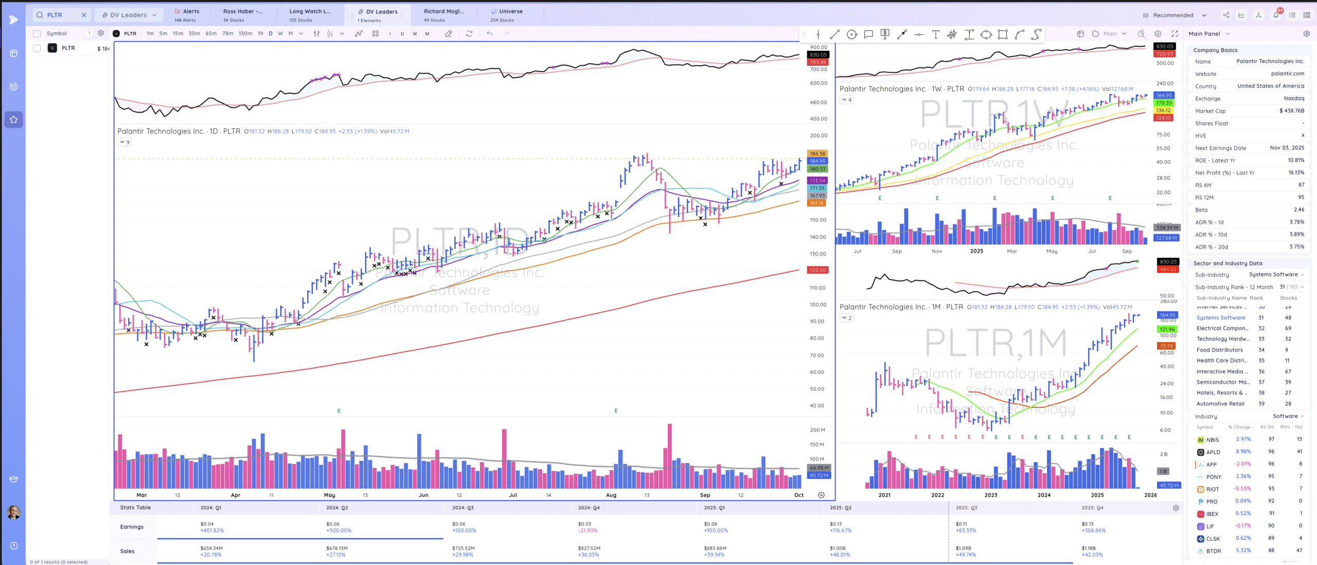 TML Report October 1, 2025 PLTR Scaled