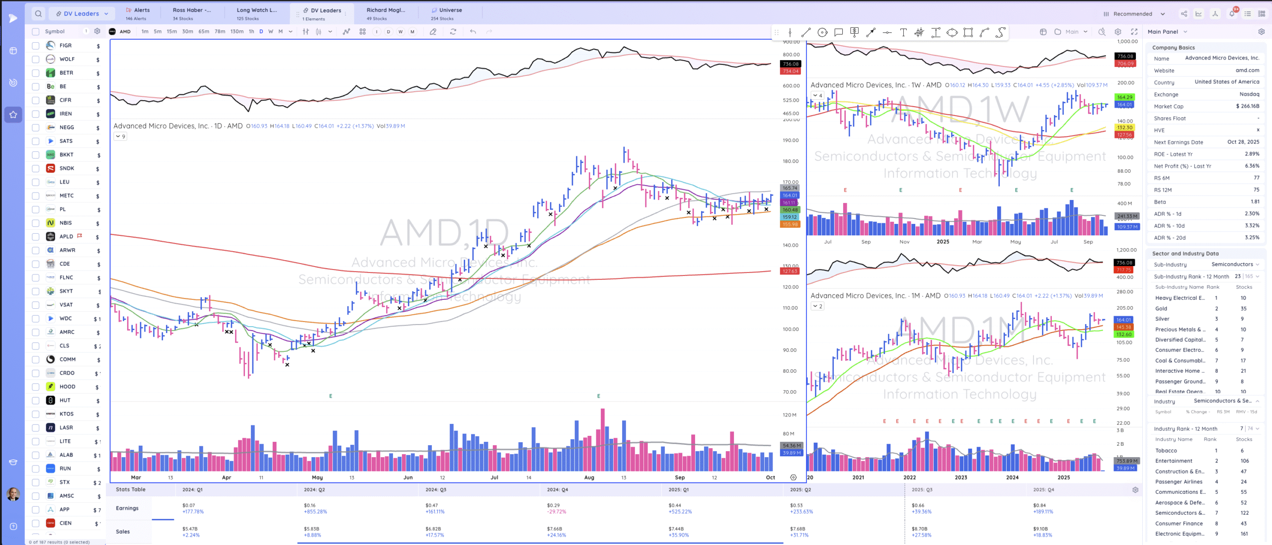 TML Report October 1, 2025 AMD Scaled