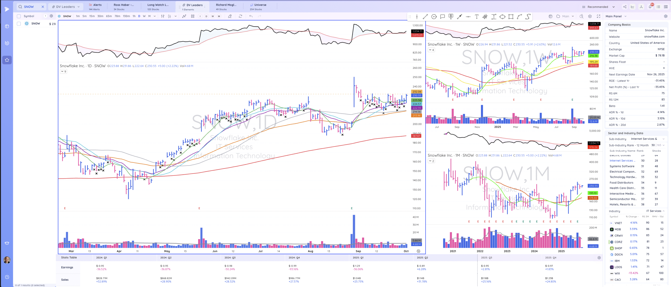 TML Report October 1, 2025 SNOW Scaled