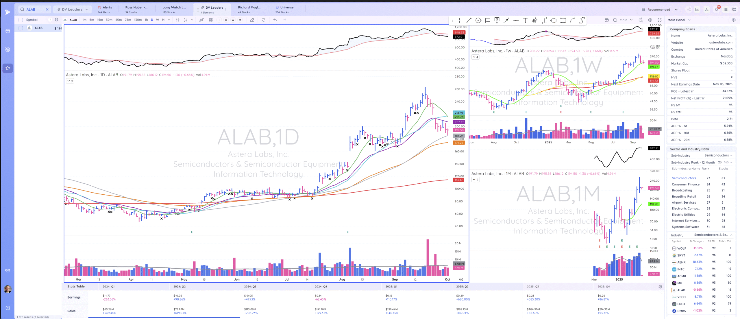 TML Report October 1, 2025 ALAB Scaled