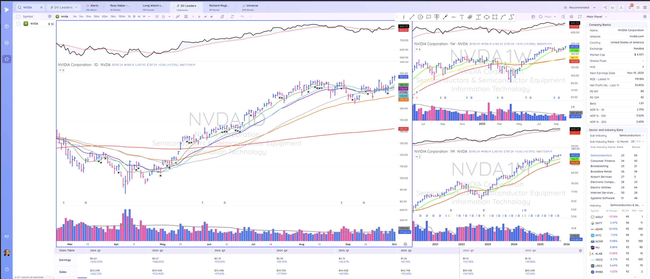 TML Report October 1, 2025 NVDA Scaled