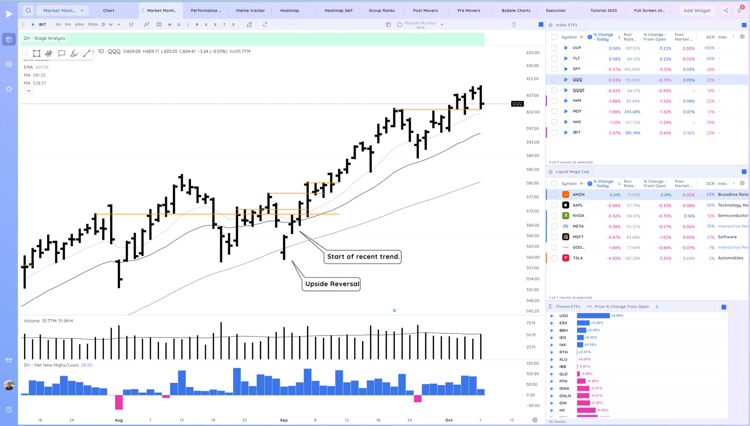 Downside Reversals 1 Xnapper 2025 10 07 17.07.22 scaled