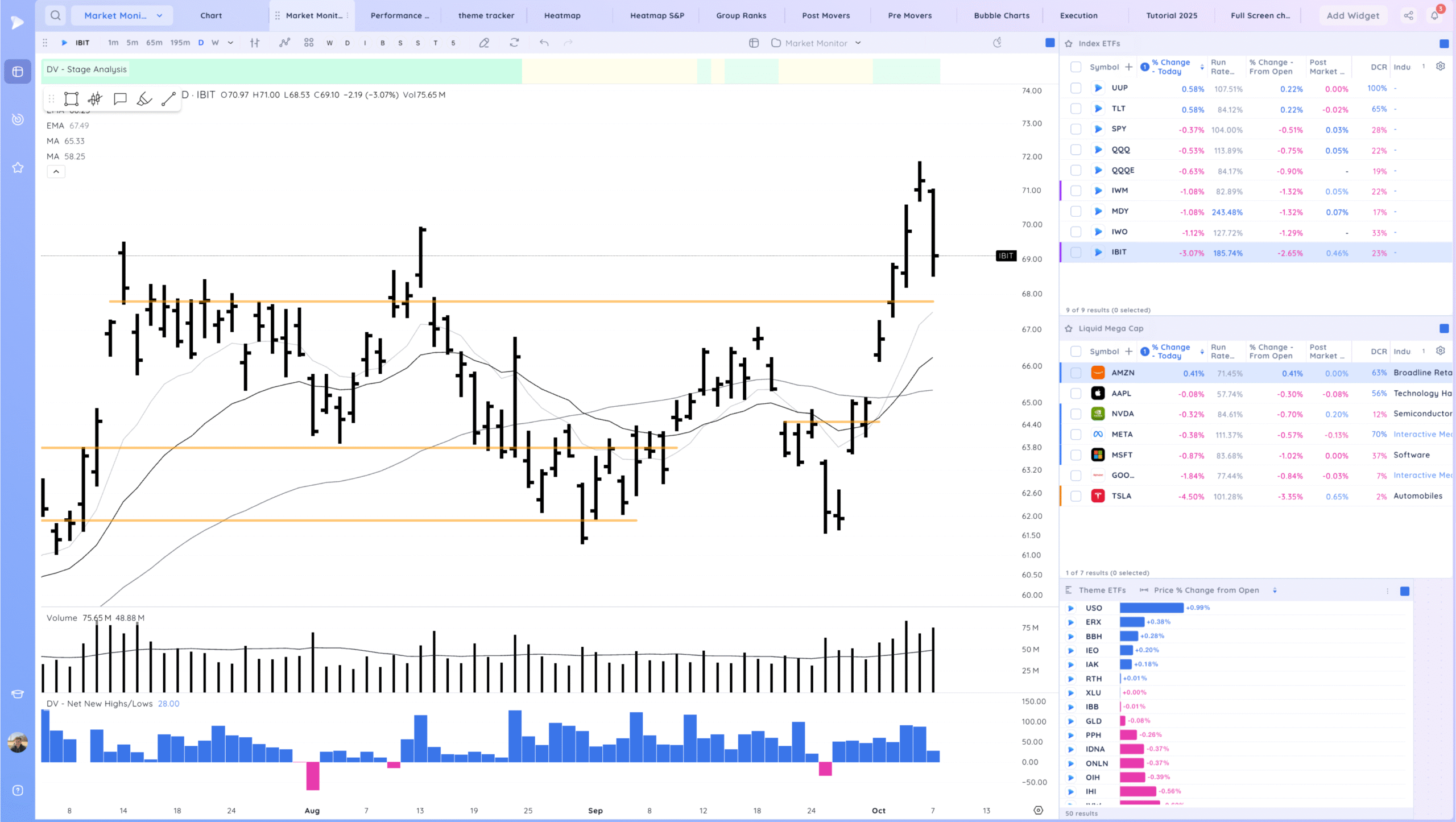 Downside Reversals 3 Xnapper 2025 10 07 17.10.18 scaled