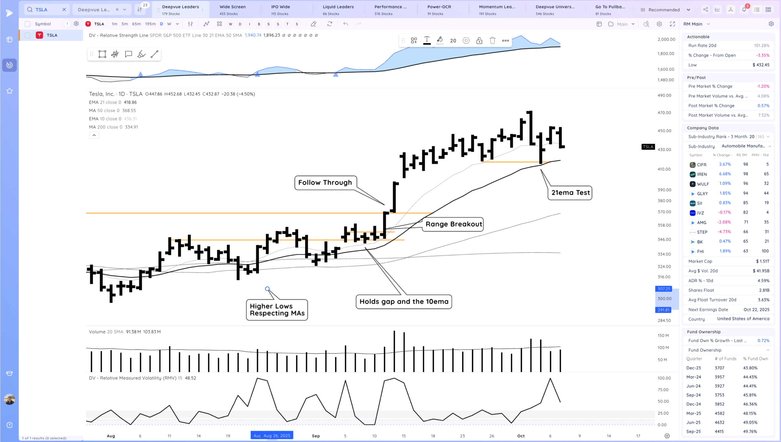 Downside Reversals 7 Xnapper 2025 10 07 17.11.43 scaled
