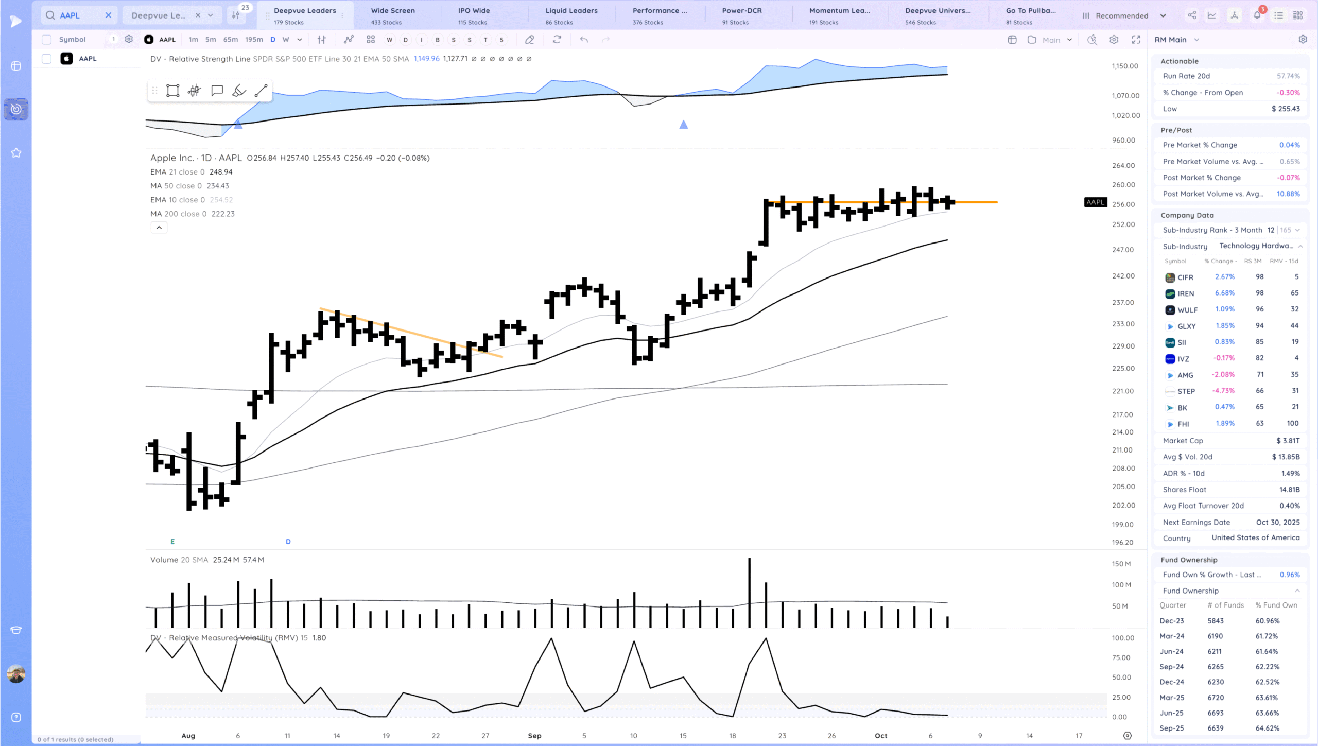 Downside Reversals 8 Xnapper 2025 10 07 17.12.20 scaled