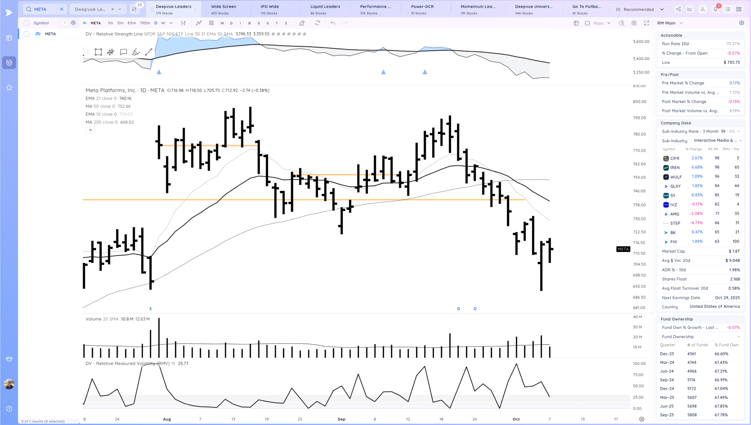 Downside Reversals 11 Xnapper 2025 10 07 17.13.47 scaled