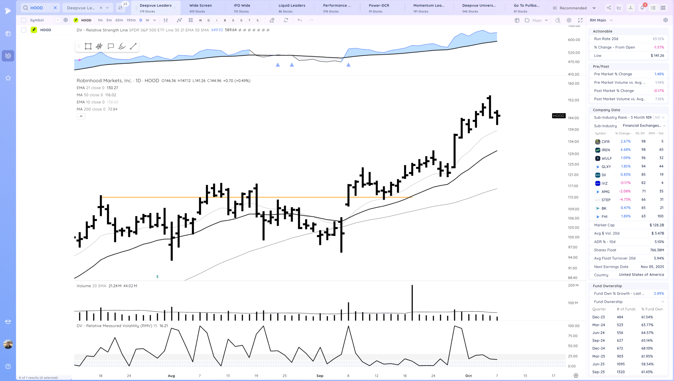 Downside Reversals 12 Xnapper 2025 10 07 17.14.20 scaled