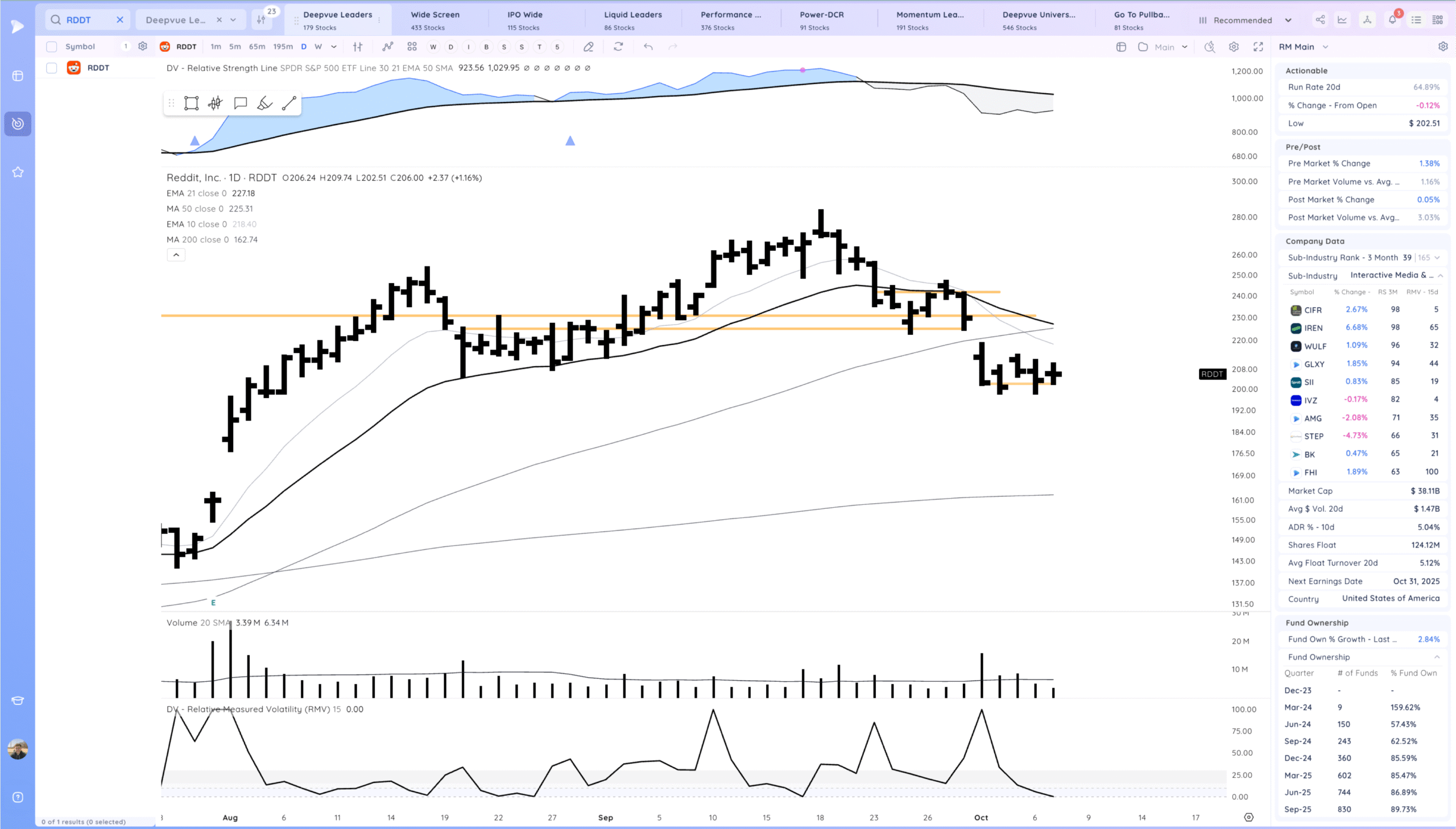 Downside Reversals 13 Xnapper 2025 10 07 17.14.43 scaled