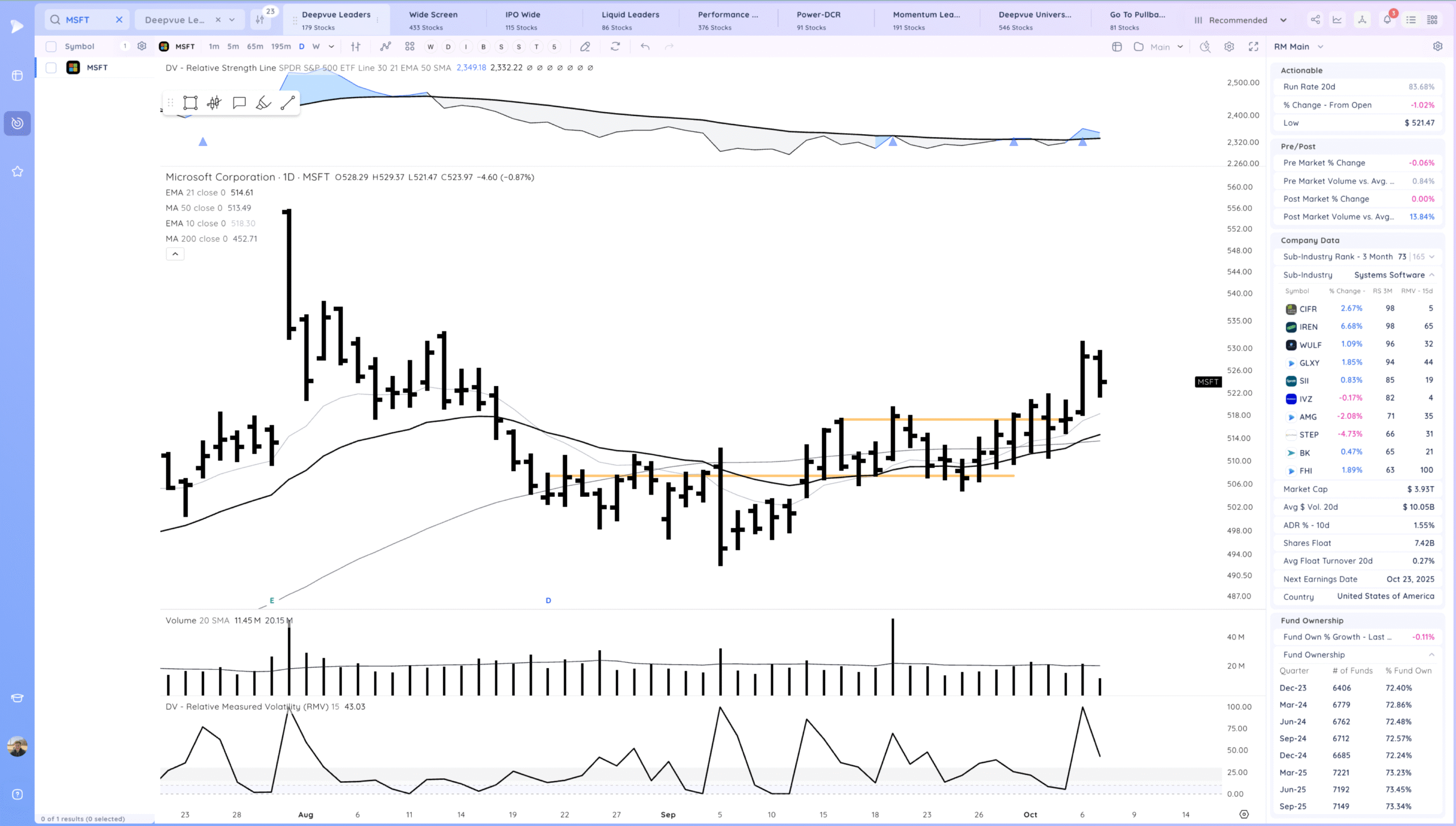 Downside Reversals 15 Xnapper 2025 10 07 17.15.35 scaled