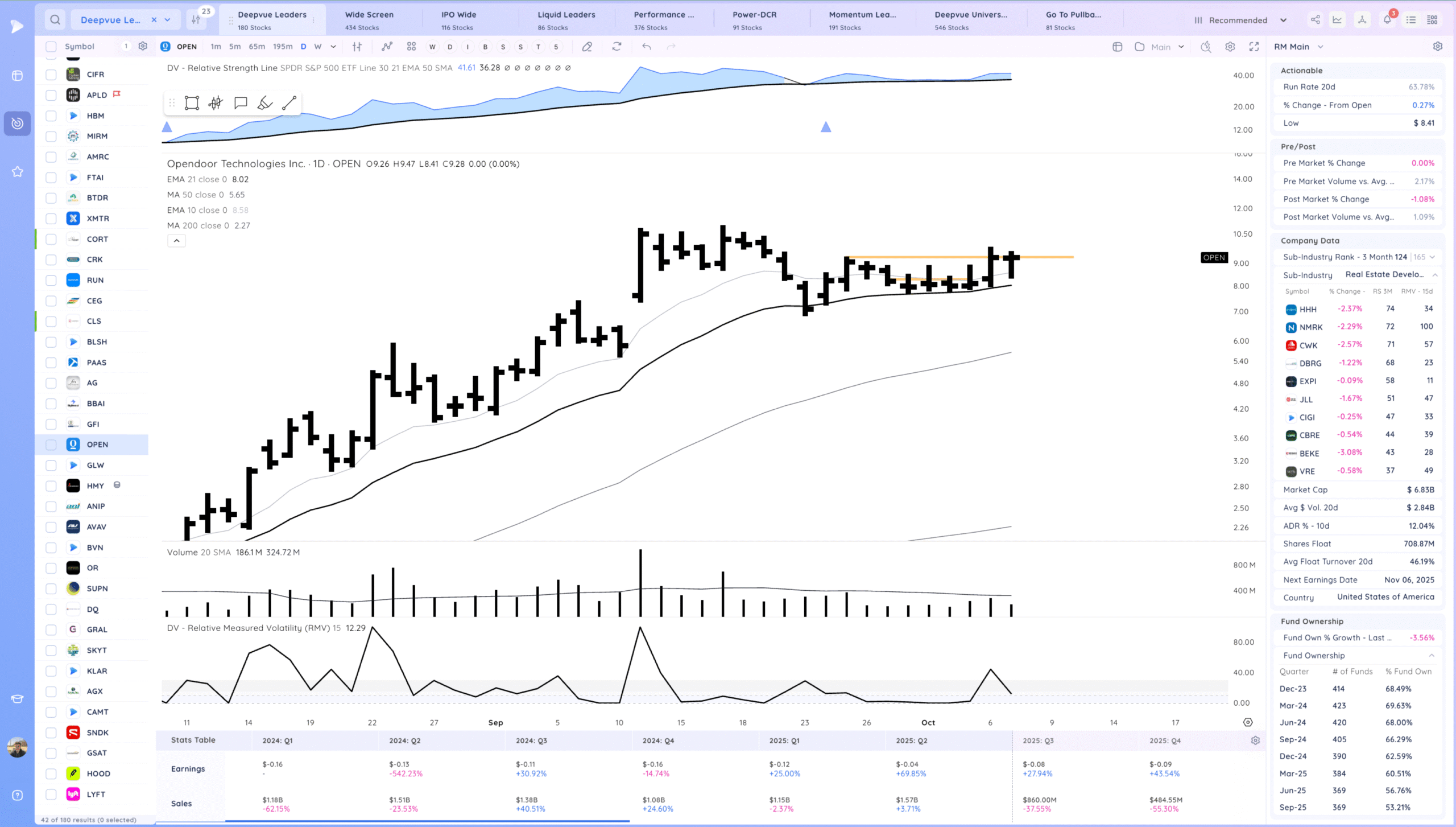 Downside Reversals 22 Xnapper 2025 10 07 17.27.53 scaled