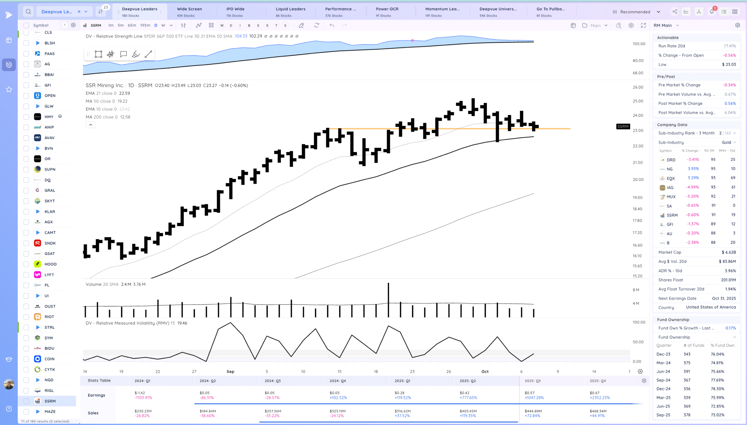 Downside Reversals 25 Xnapper 2025 10 07 17.31.02 scaled