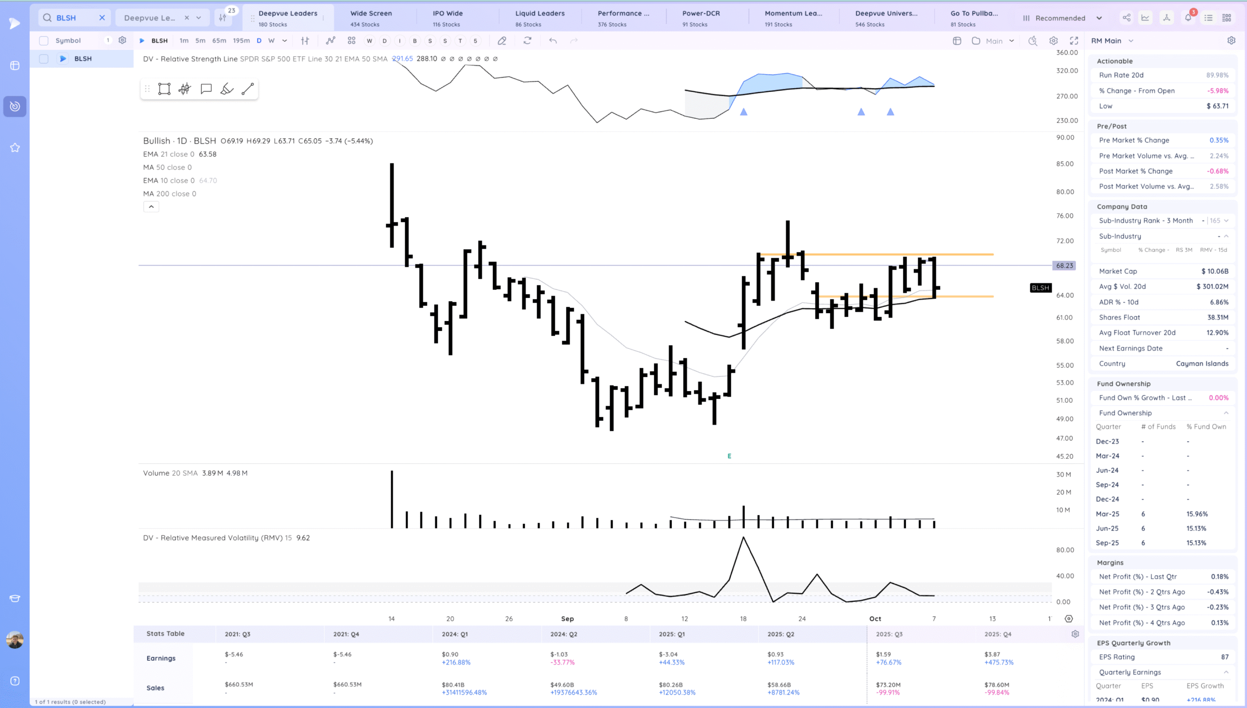 Downside Reversals 21 Xnapper 2025 10 07 17.35.58 scaled