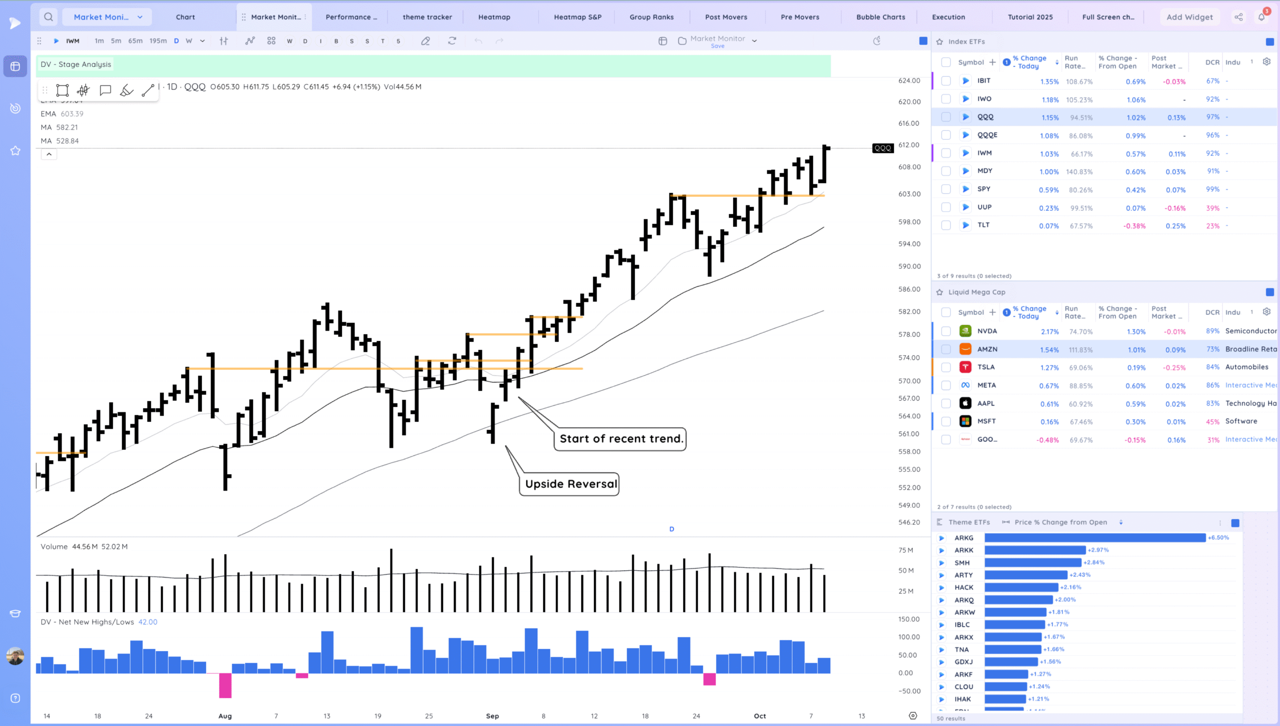 Trending And New Highs 1 Xnapper 2025 10 08 18.38.34 scaled