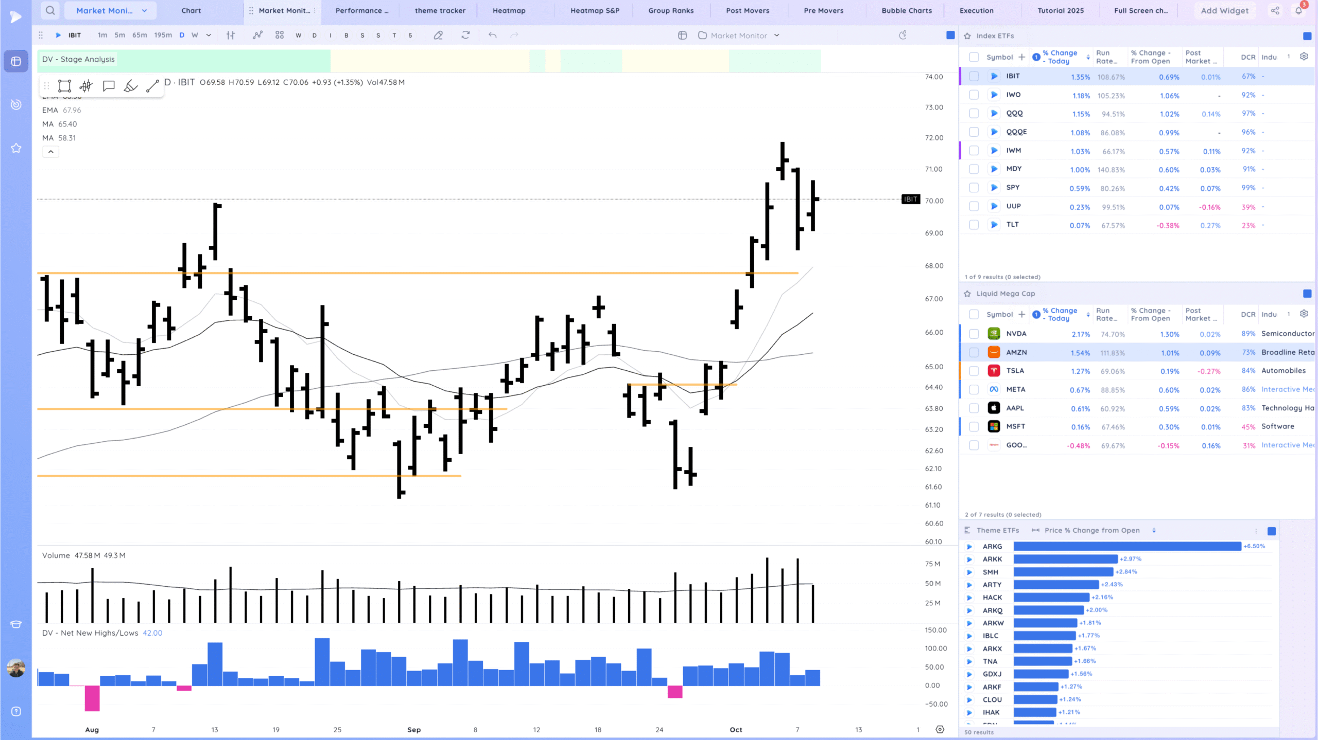 Trending And New Highs 3 Xnapper 2025 10 08 18.40.41 scaled