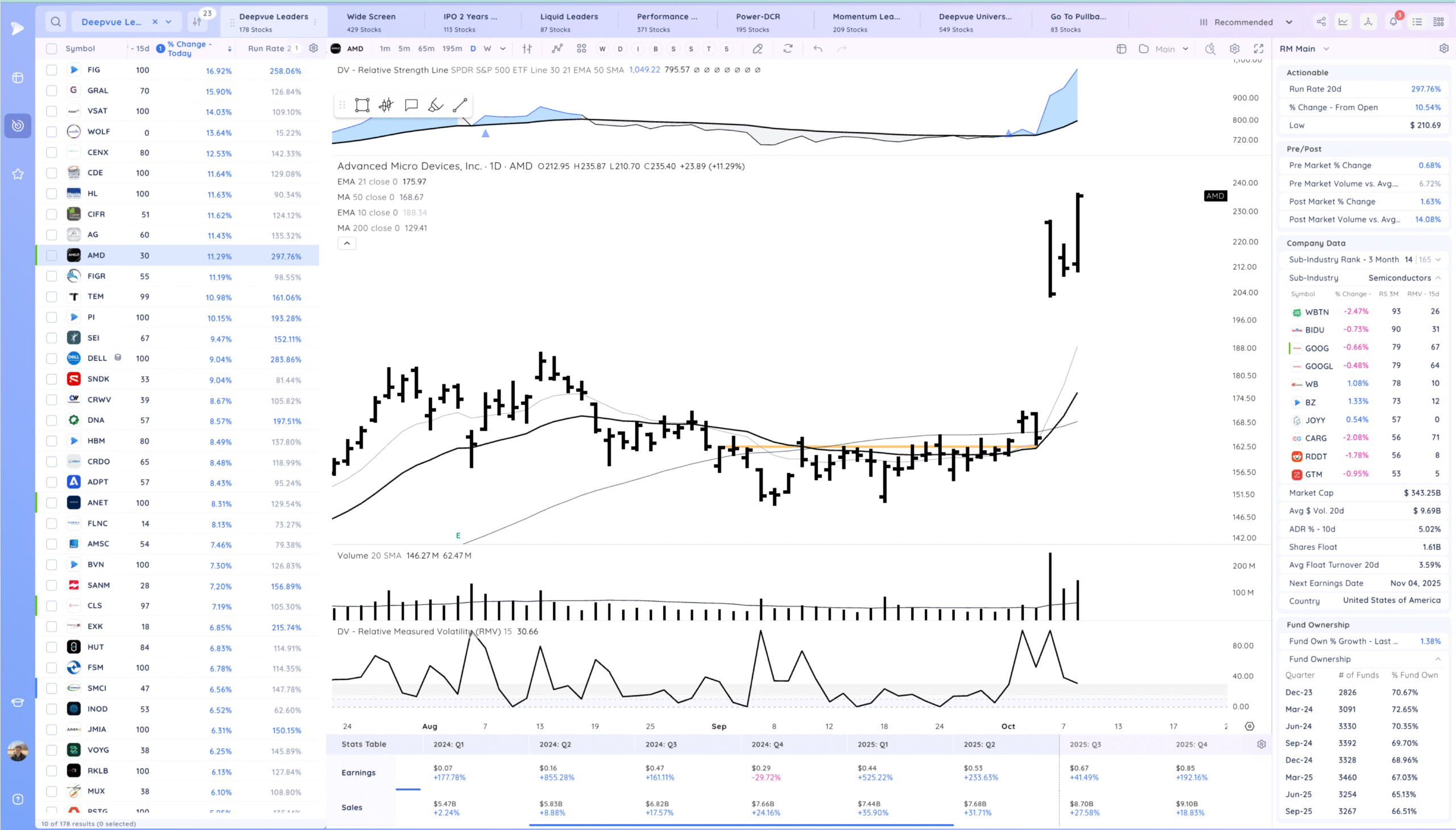 Trending And New Highs 18 Xnapper 2025 10 08 18.48.21 scaled