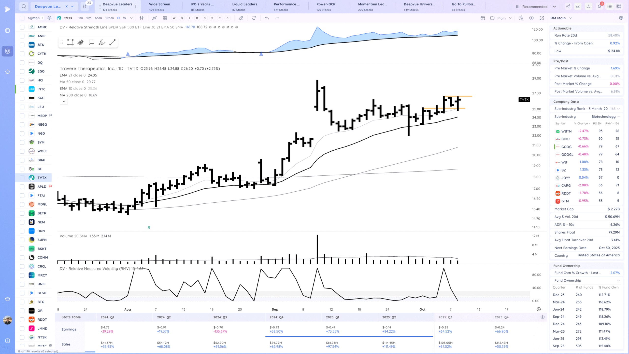 Trending And New Highs 19 Xnapper 2025 10 08 18.50.59 scaled