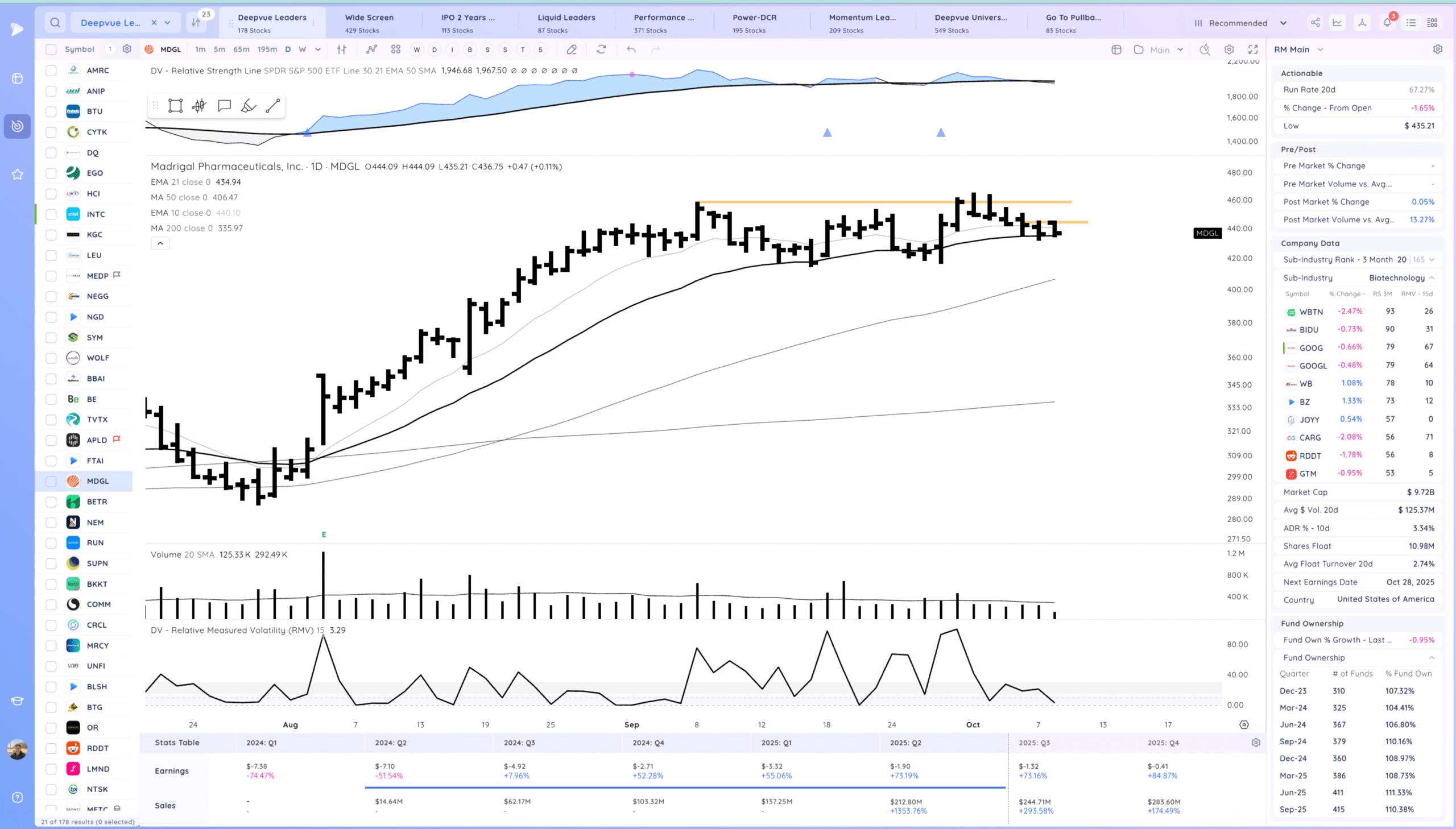 Trending And New Highs 20 Xnapper 2025 10 08 18.51.27 scaled